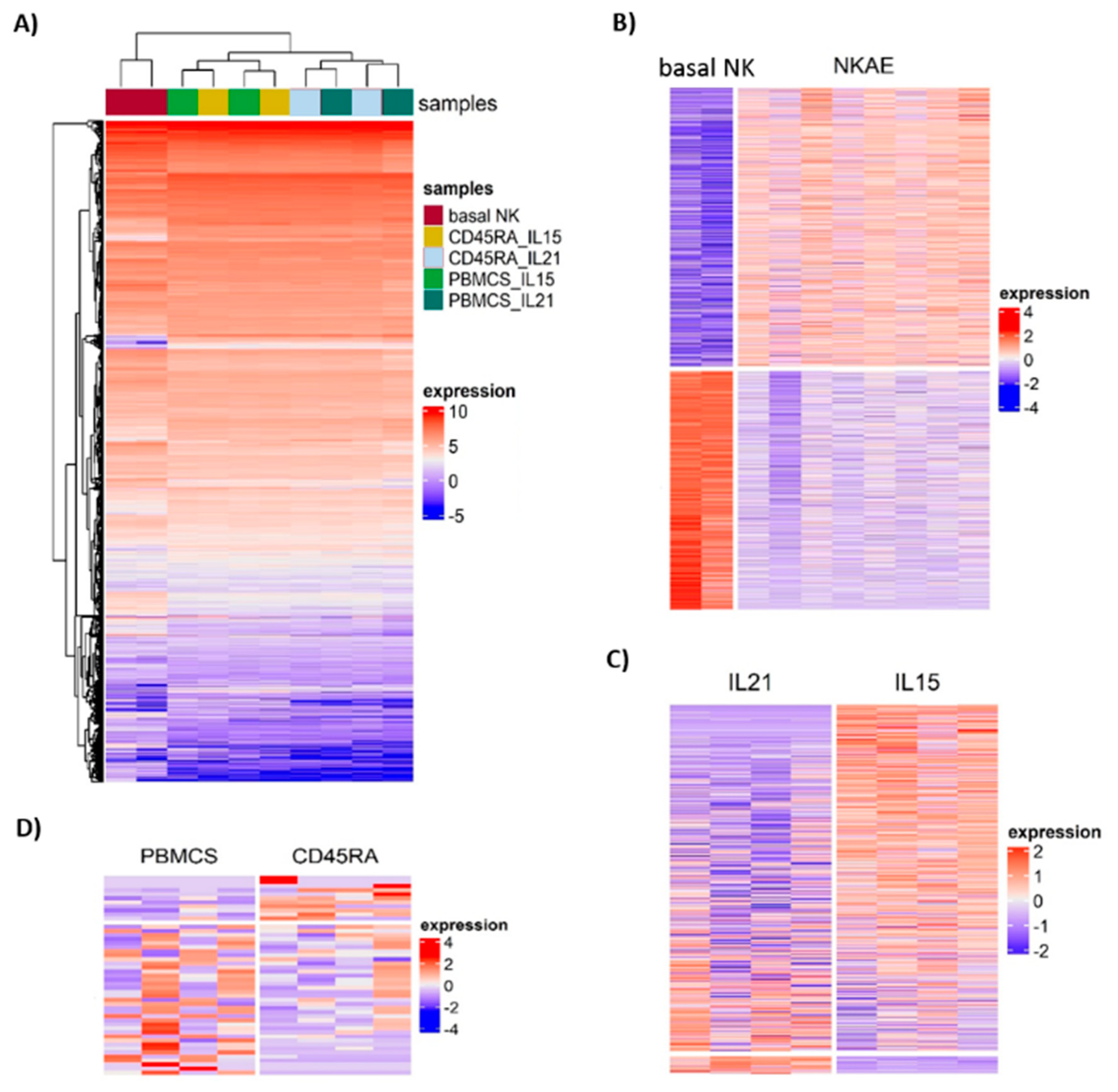 Cancers 13 00577 g010
