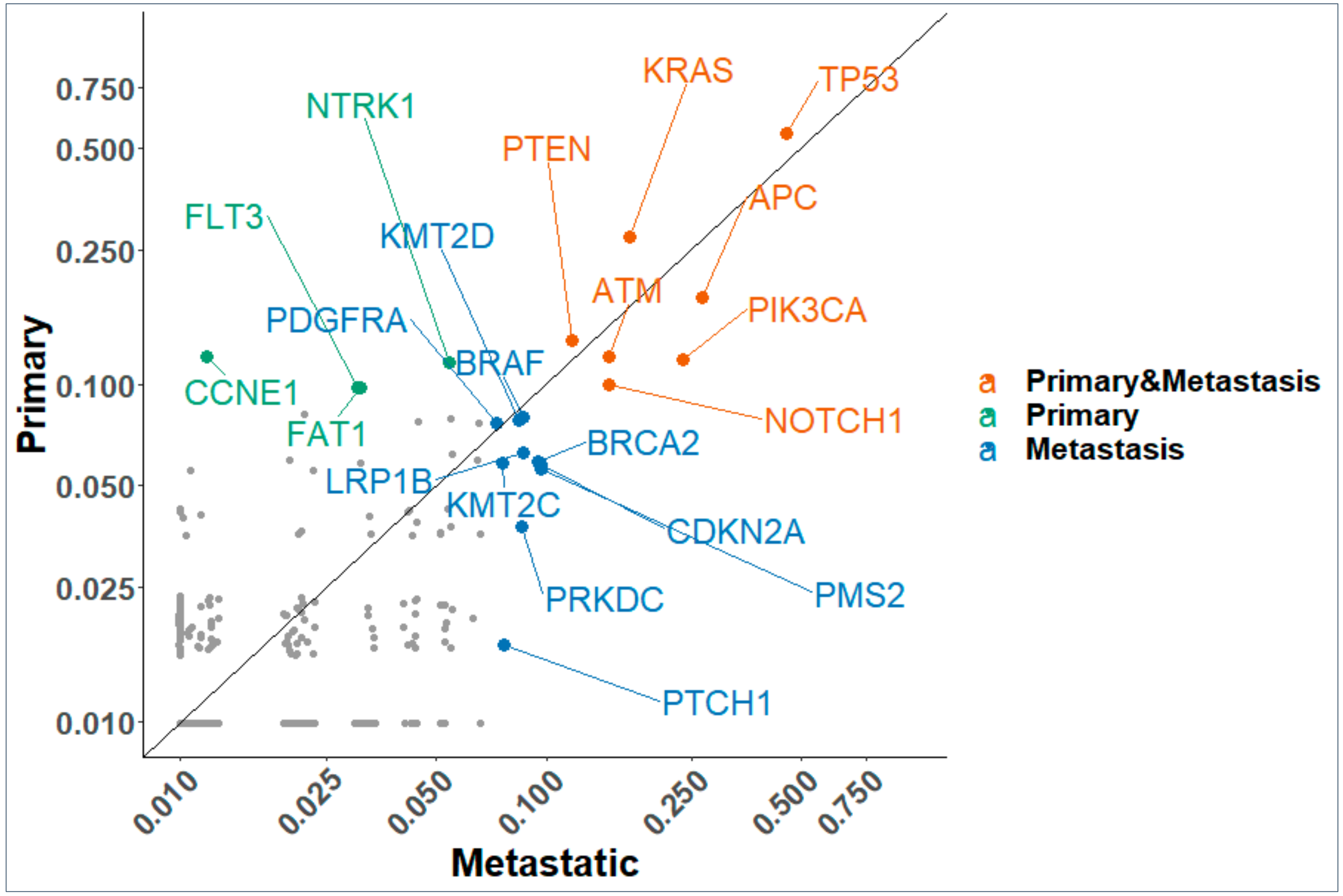 Cancers 13 00597 g002 Cancers 13 00597 g002
