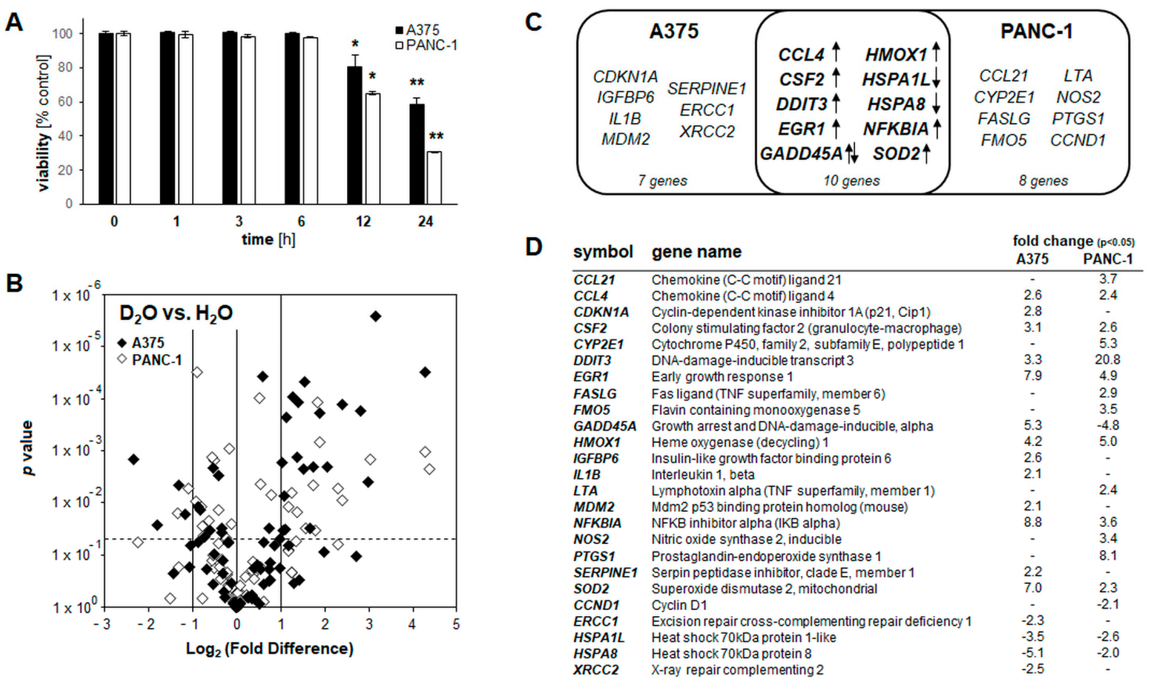 Cancers 13 00605 g003 Cancers 13 00605 g003