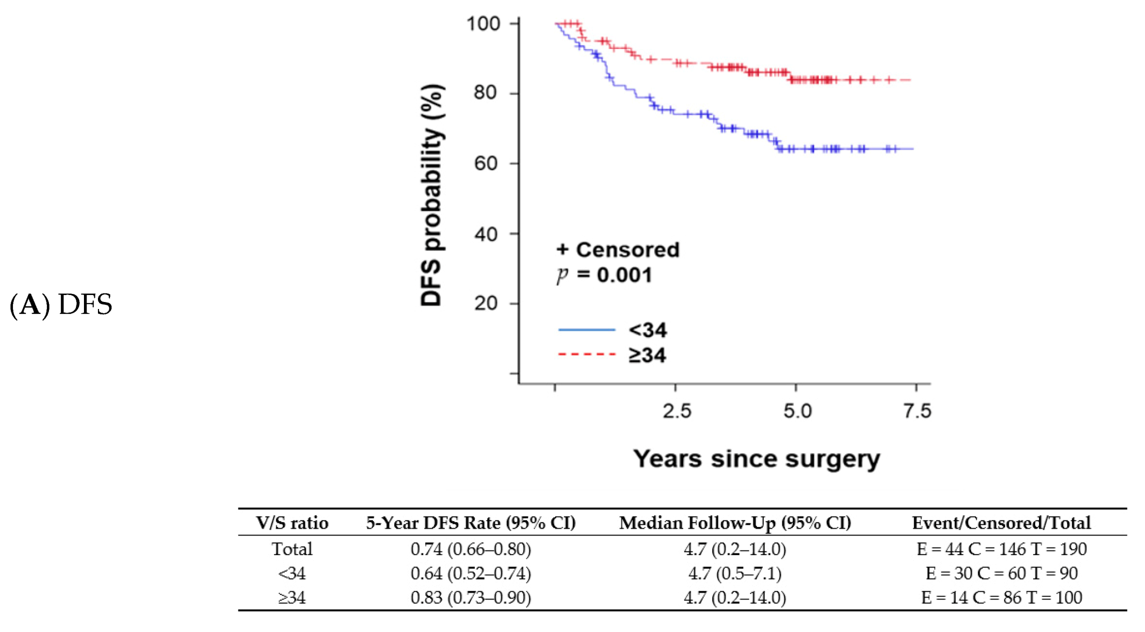 Cancers 13 00608 g001a