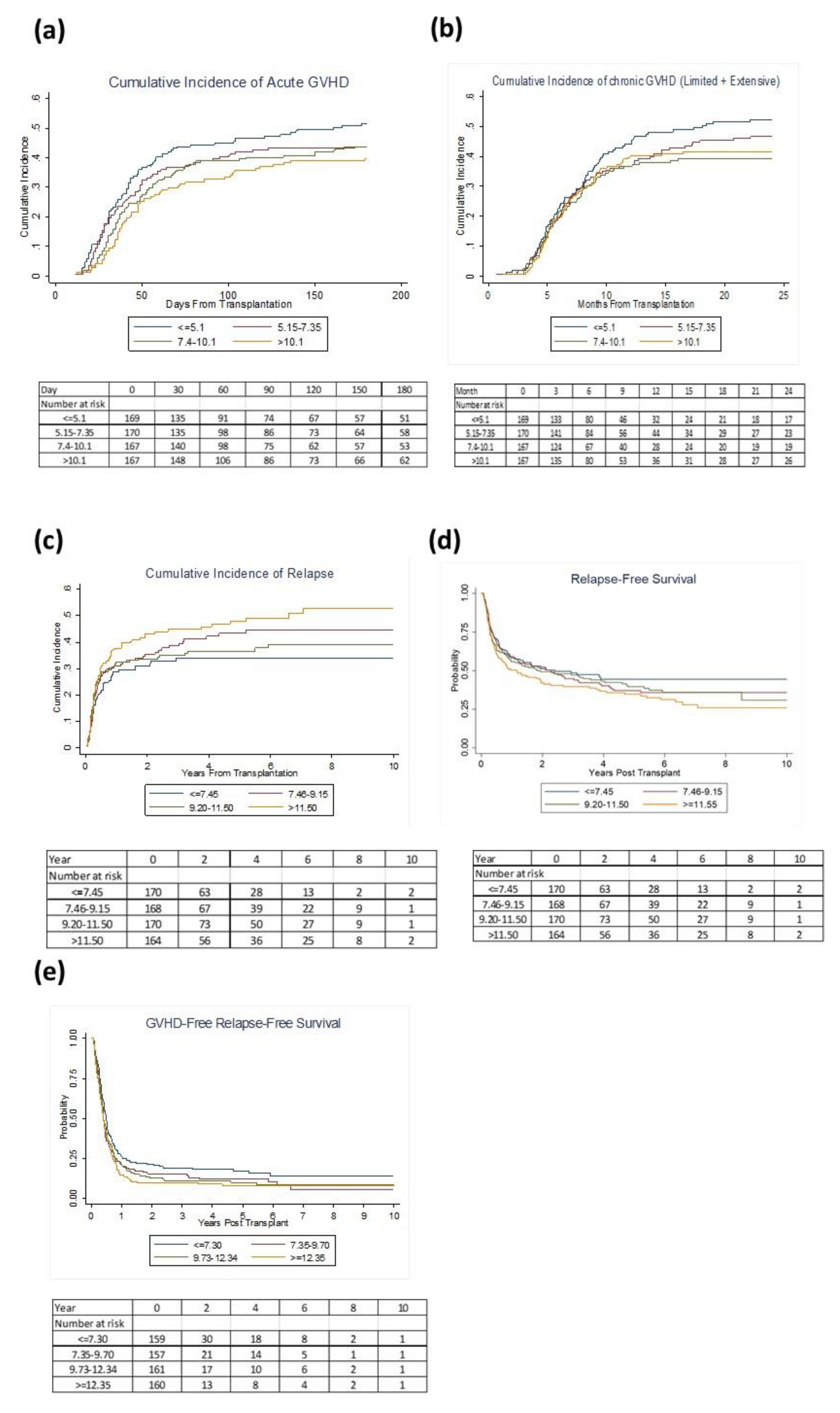 Cancers 13 00613 g002 Cancers 13 00613 g002