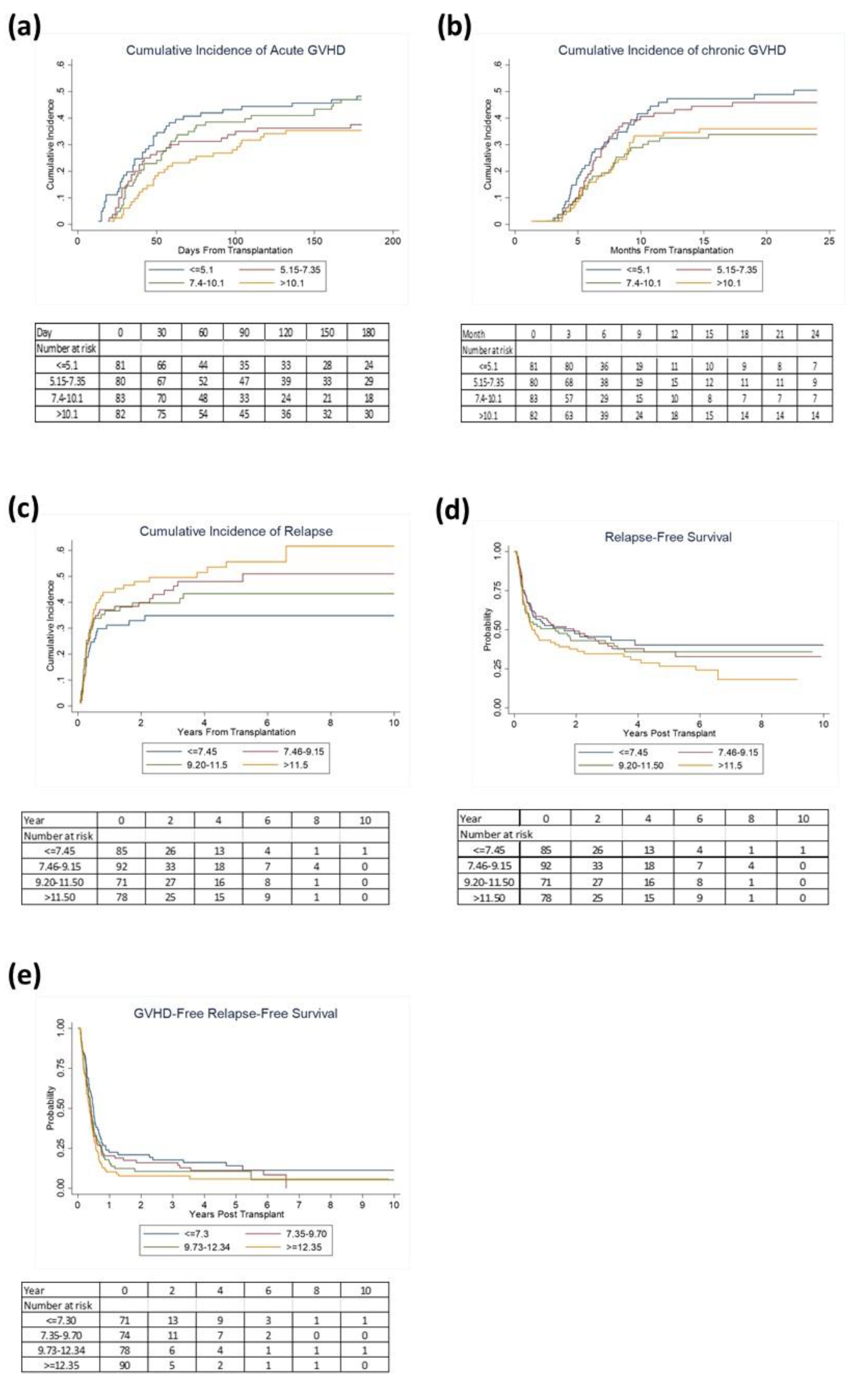 Cancers 13 00613 g003 Cancers 13 00613 g003