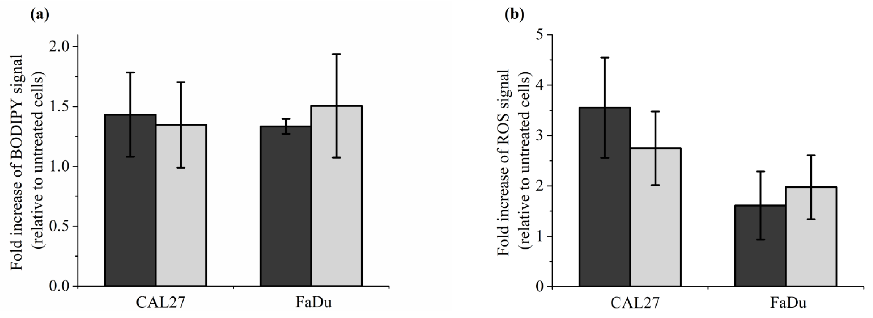 Cancers 13 00615 g007a Cancers 13 00615 g007a