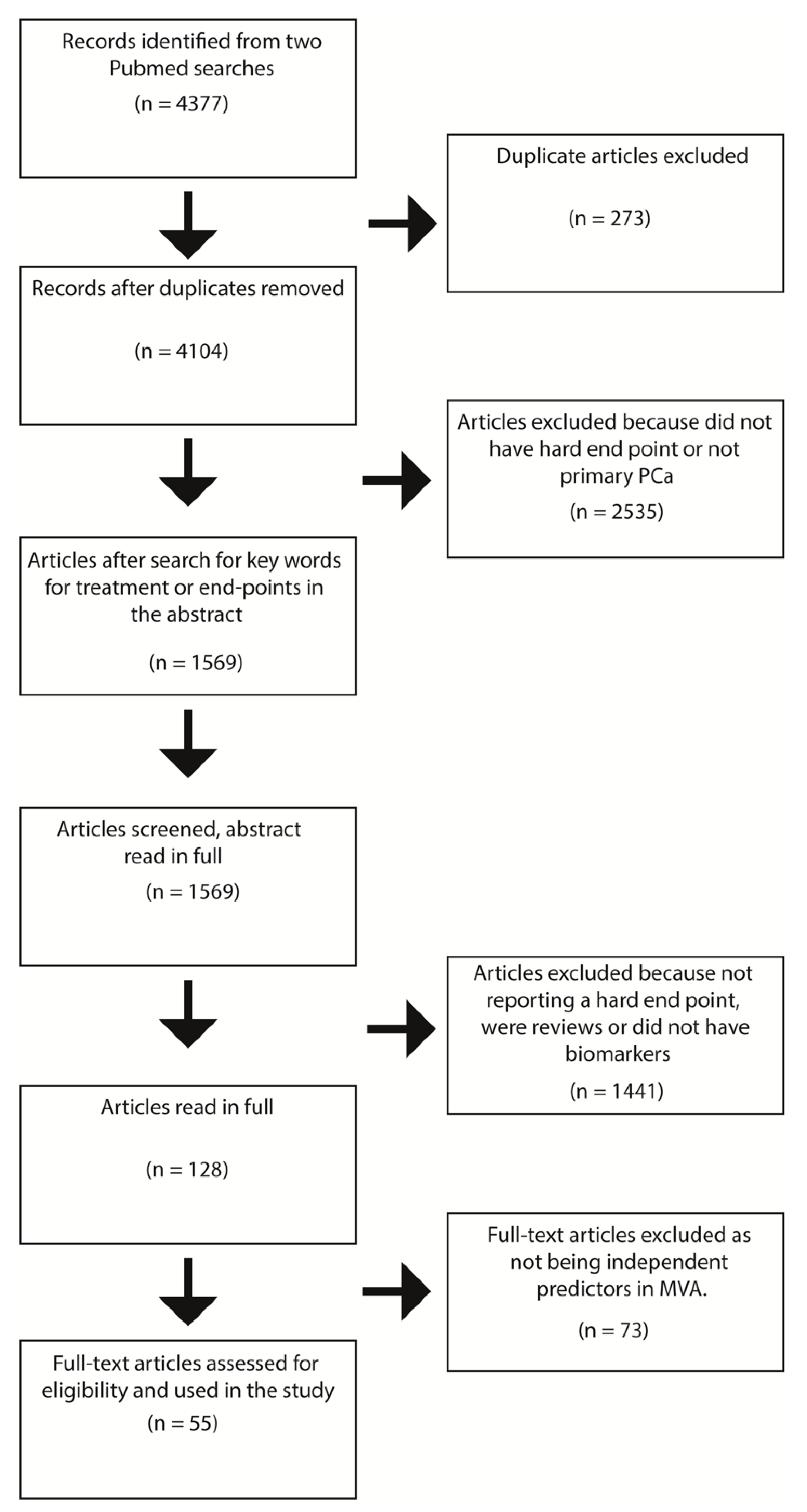 Cancers 13 00628 g001 Cancers 13 00628 g001