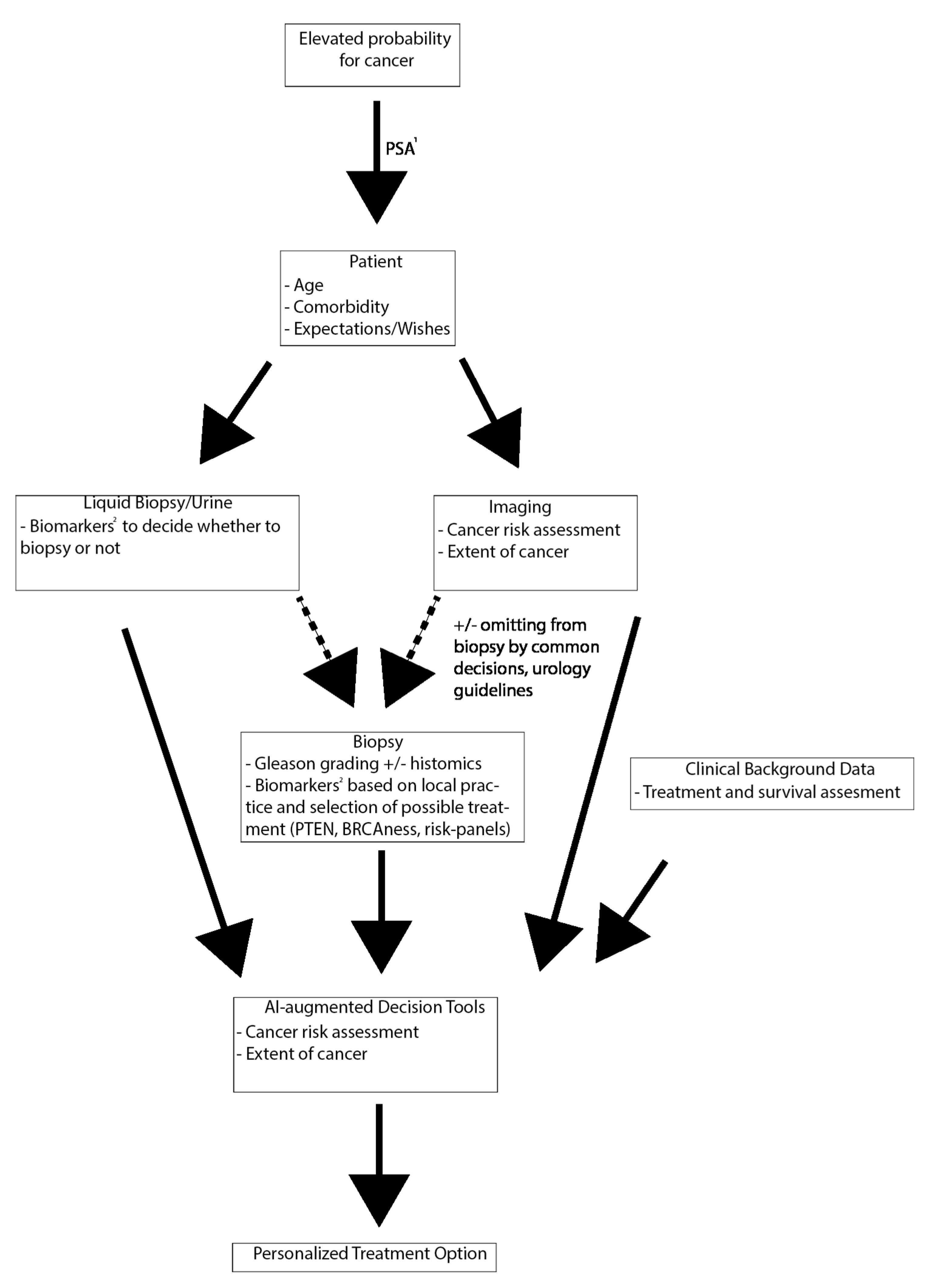 Cancers 13 00628 g002 Cancers 13 00628 g002