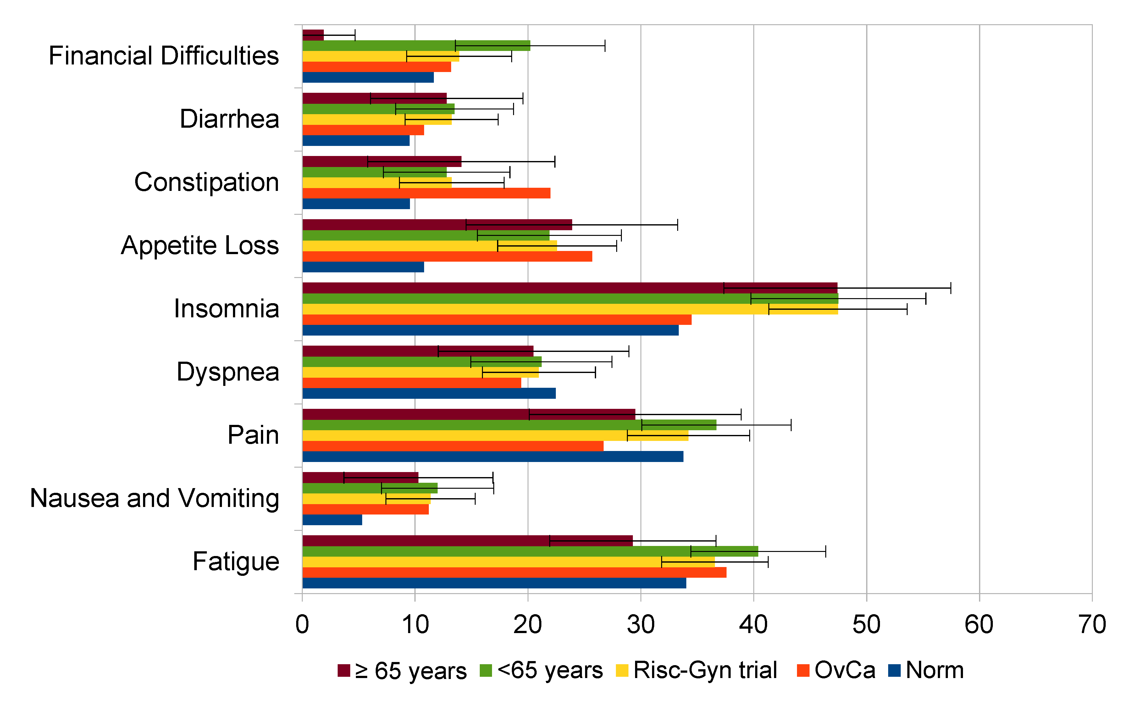 Cancers 13 00631 g001b Cancers 13 00631 g001b