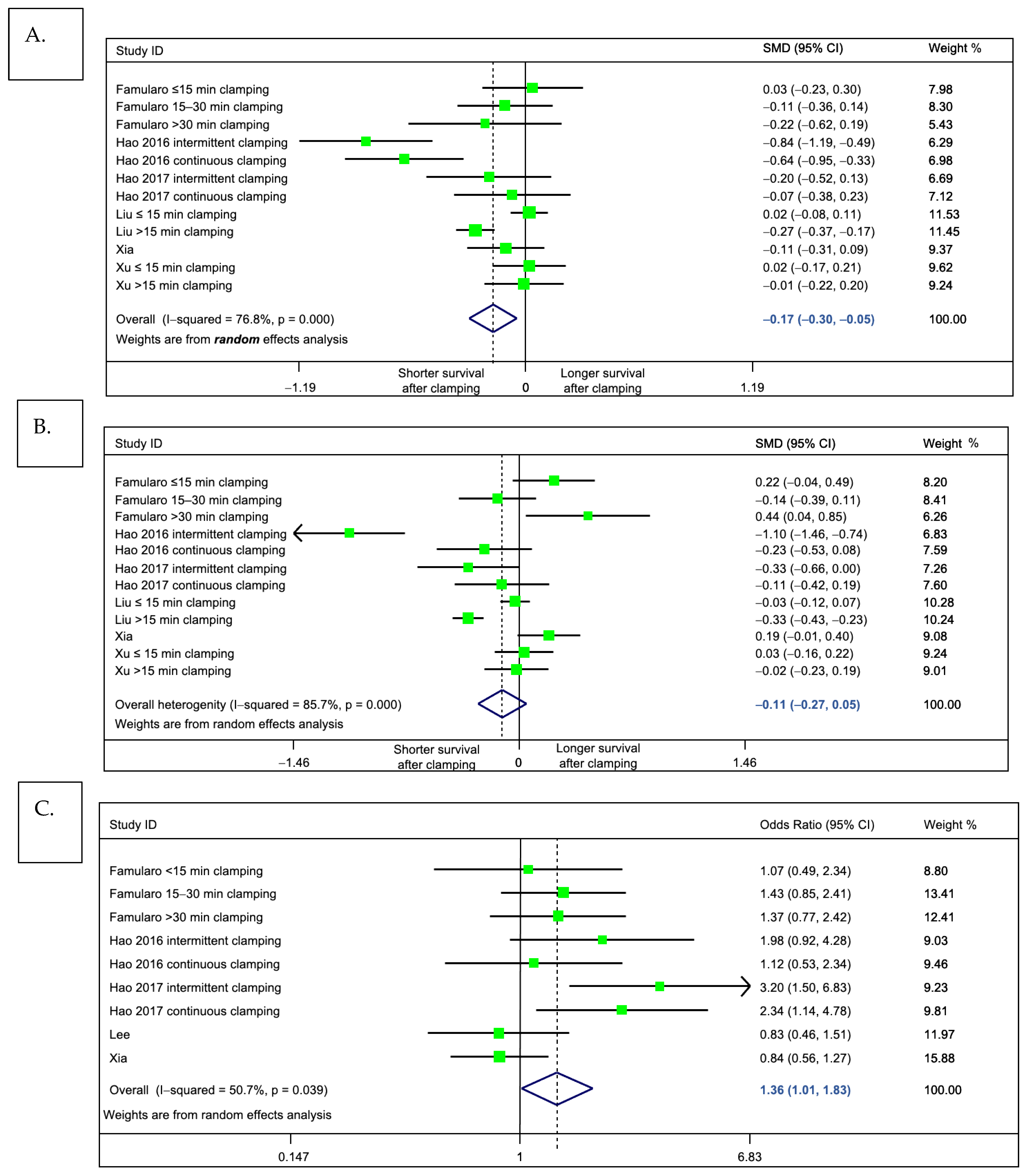 Cancers 13 00637 g004 Cancers 13 00637 g004