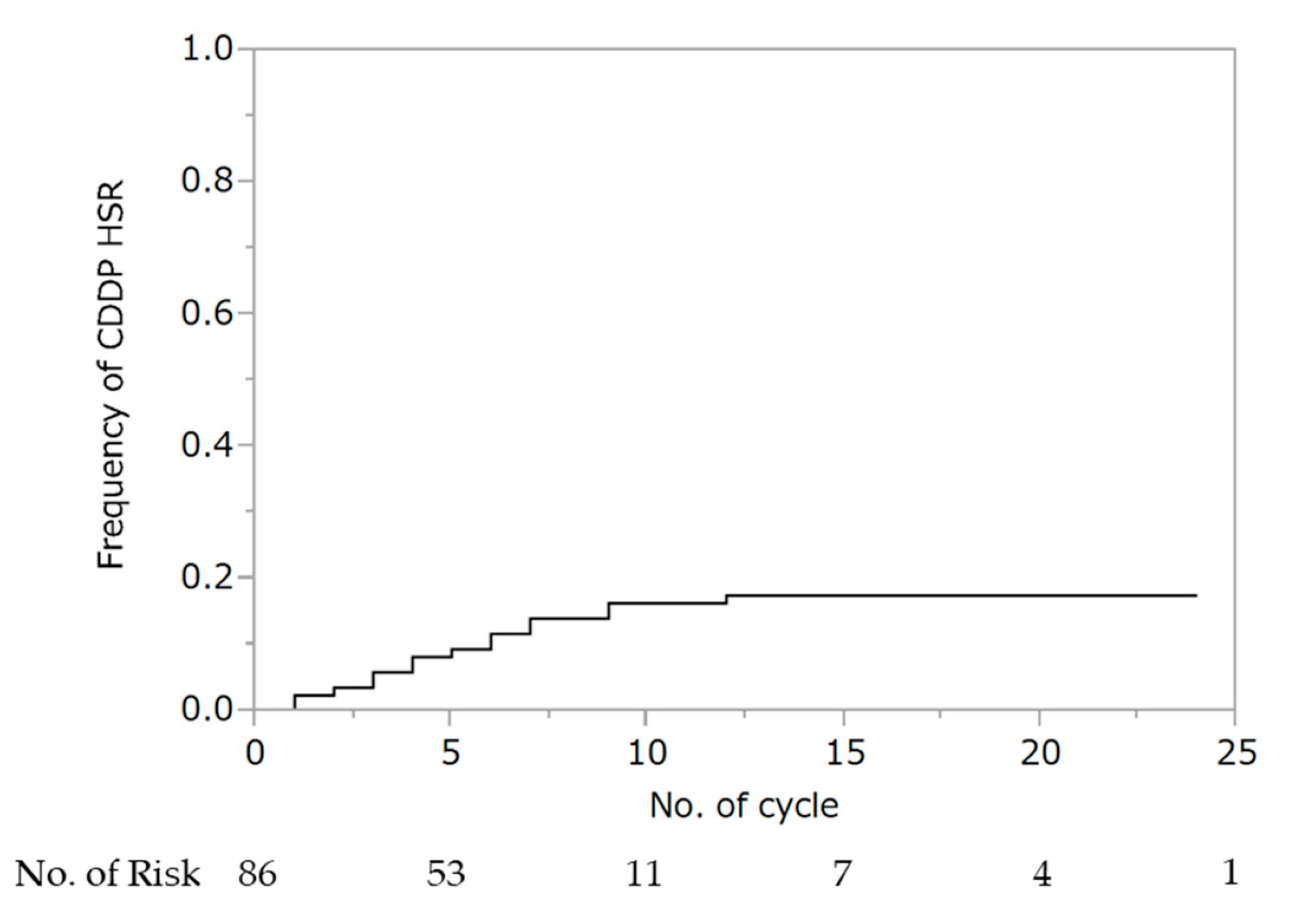 Cancers 13 00640 g001 Cancers 13 00640 g001