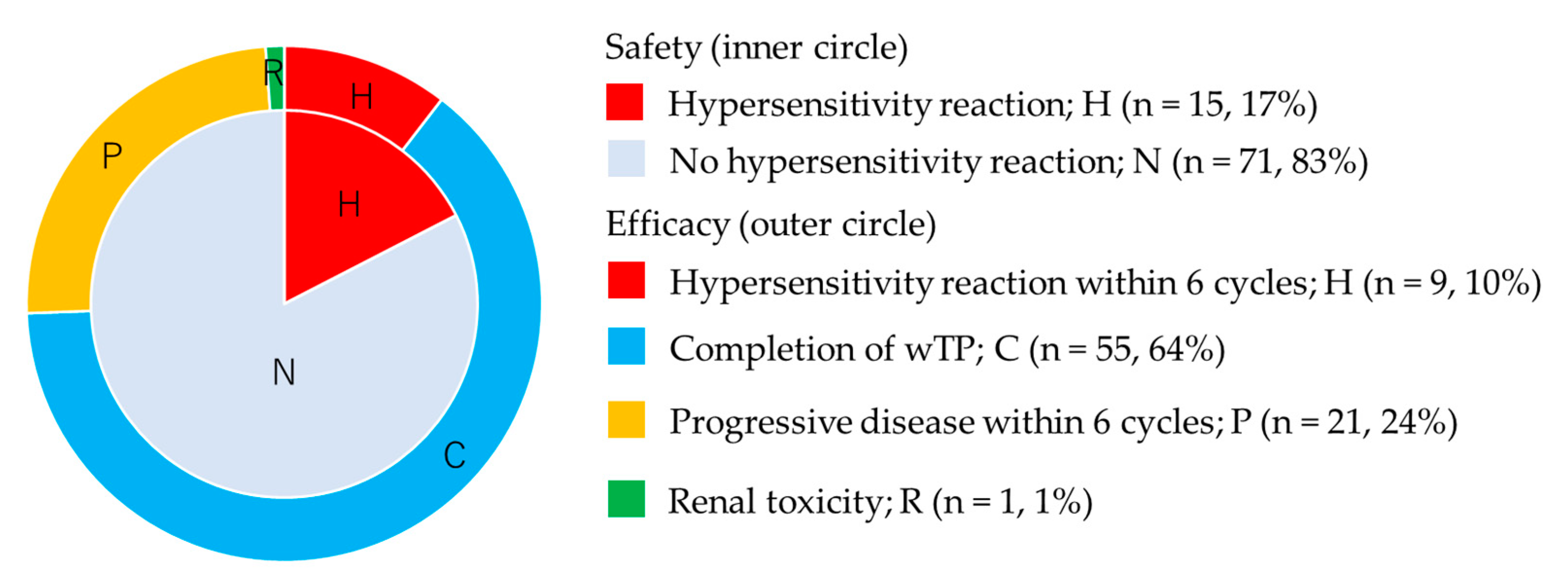 Cancers 13 00640 g002 Cancers 13 00640 g002