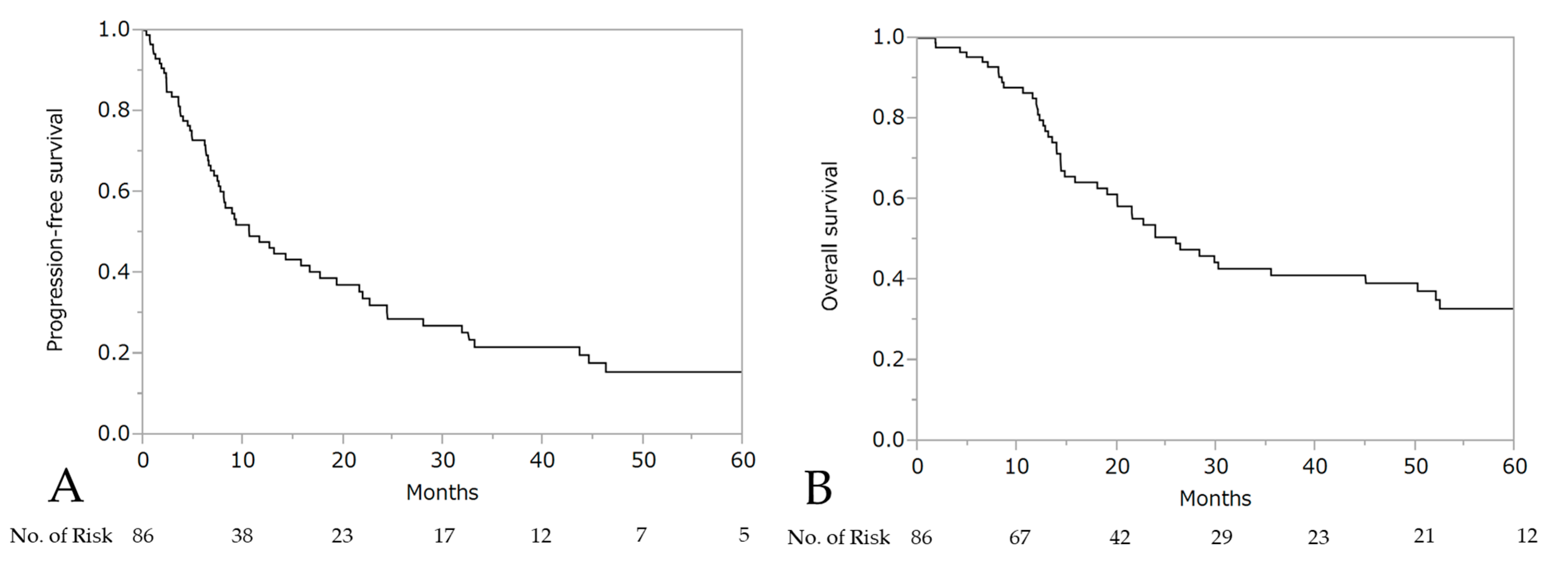 Cancers 13 00640 g003 Cancers 13 00640 g003