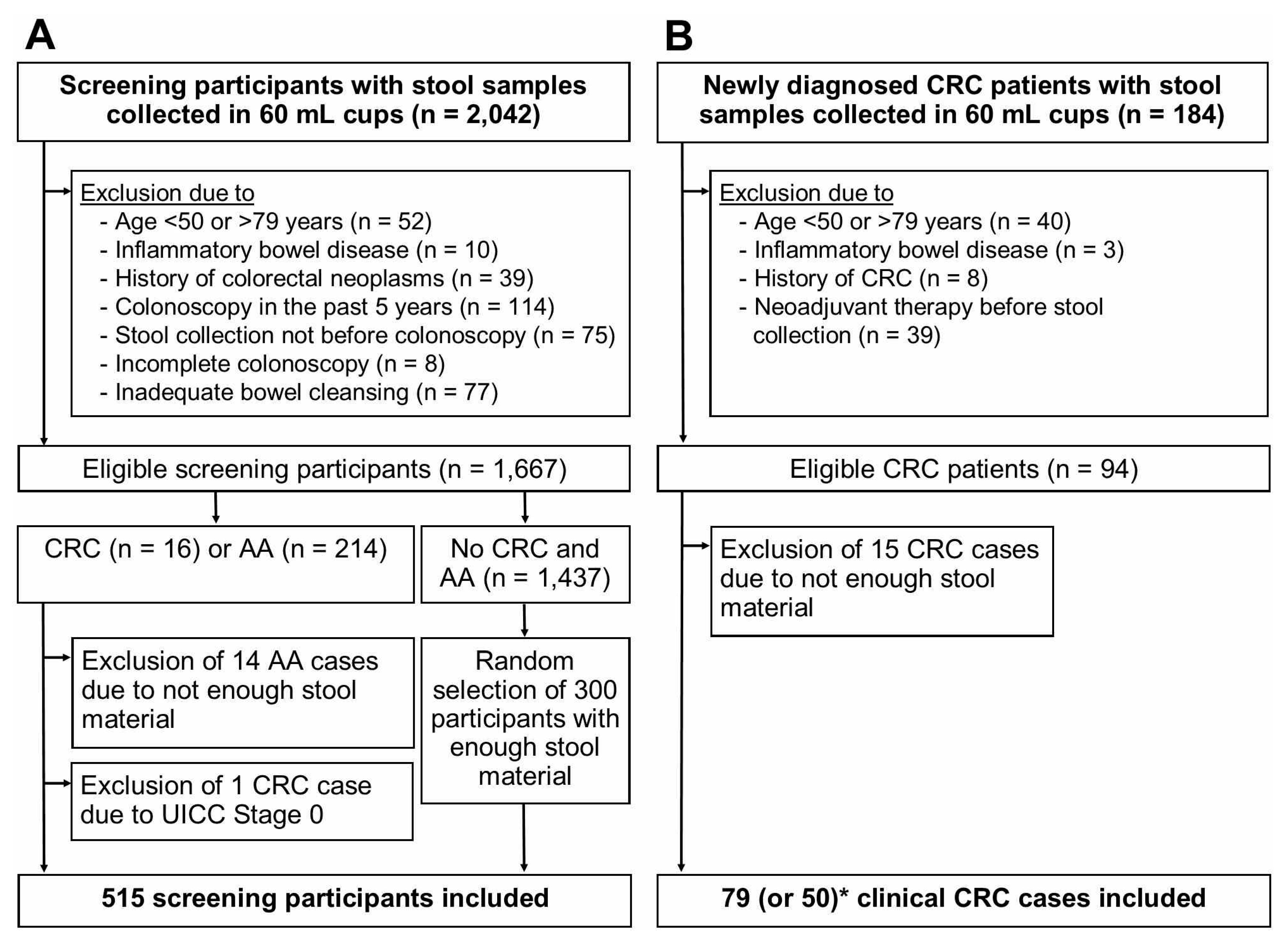 Cancers 13 00644 g001