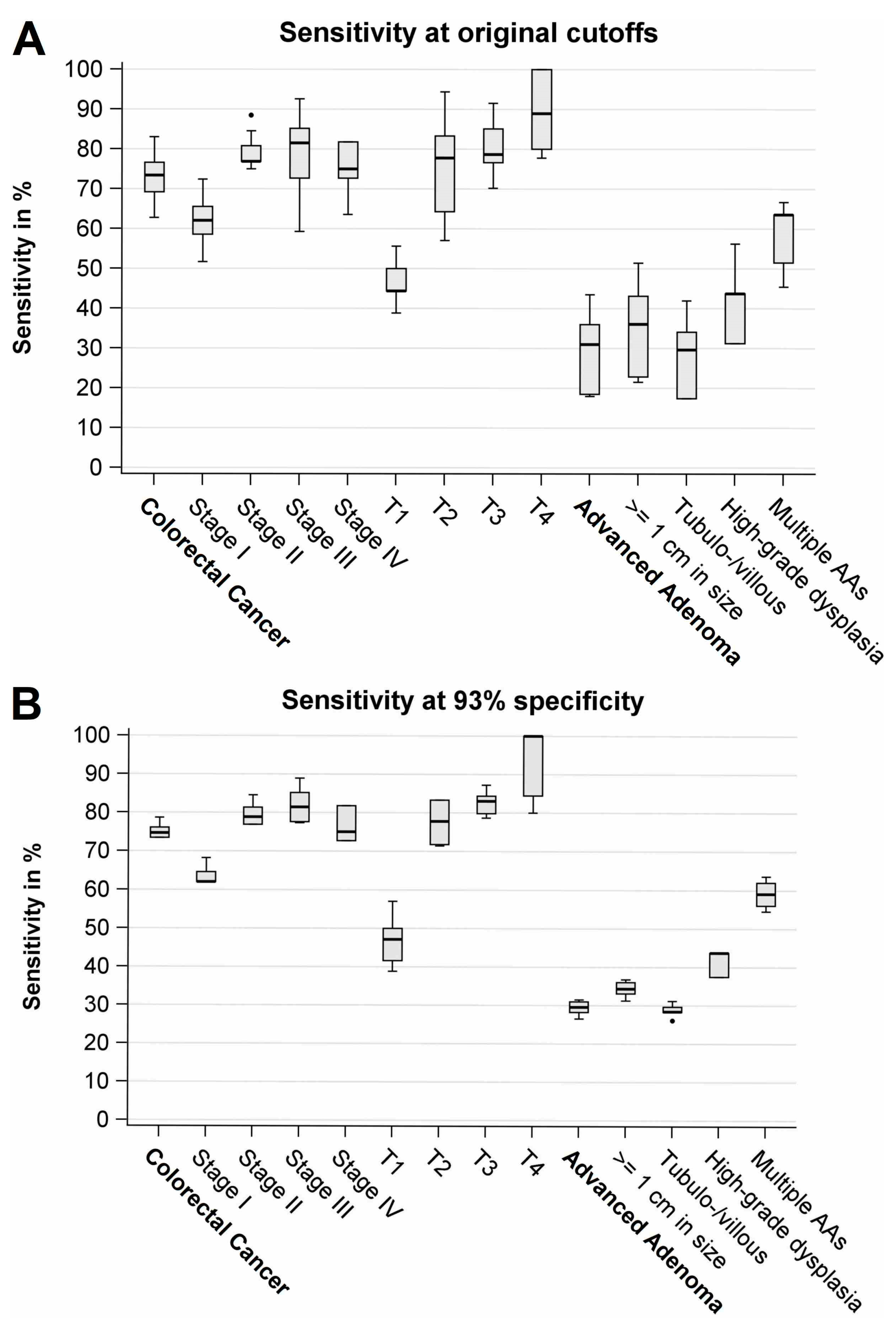 Cancers 13 00644 g002