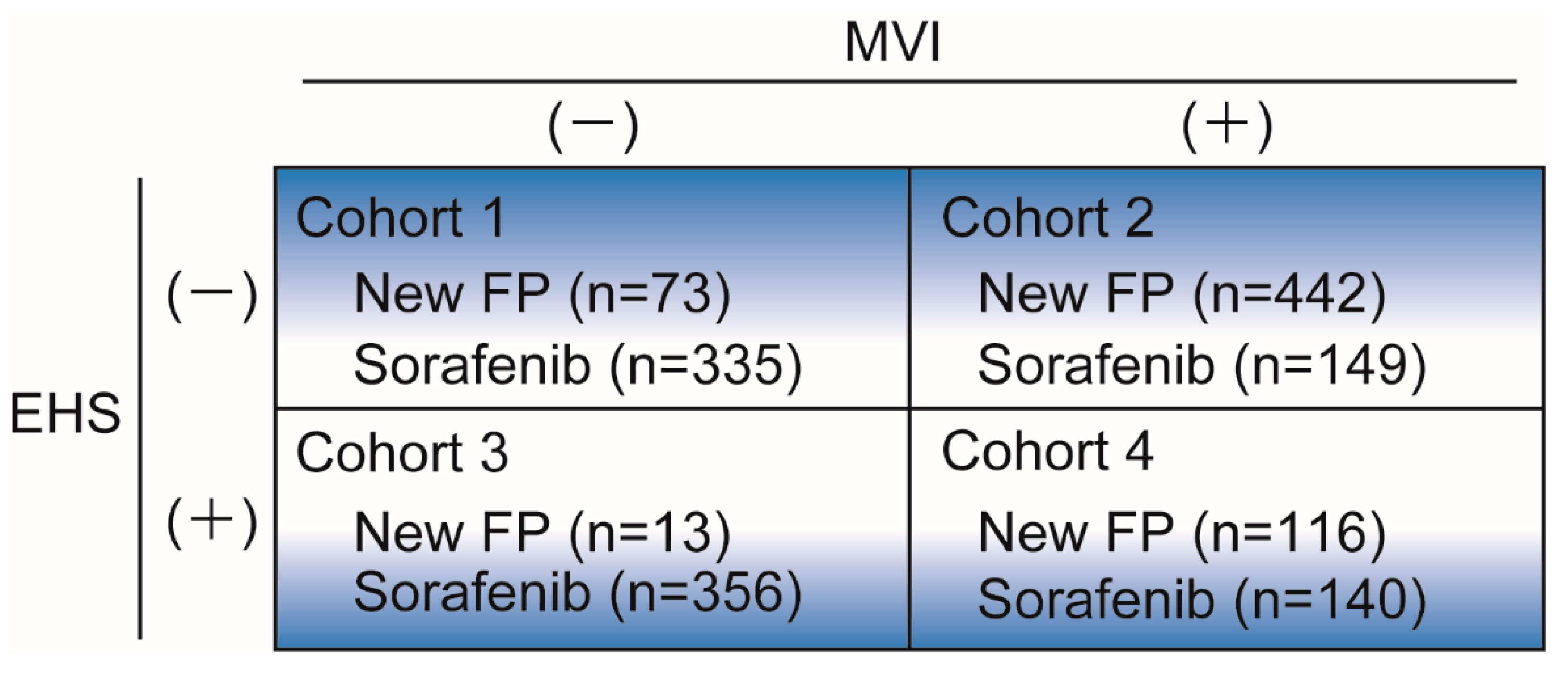 Cancers 13 00646 g001 Cancers 13 00646 g001