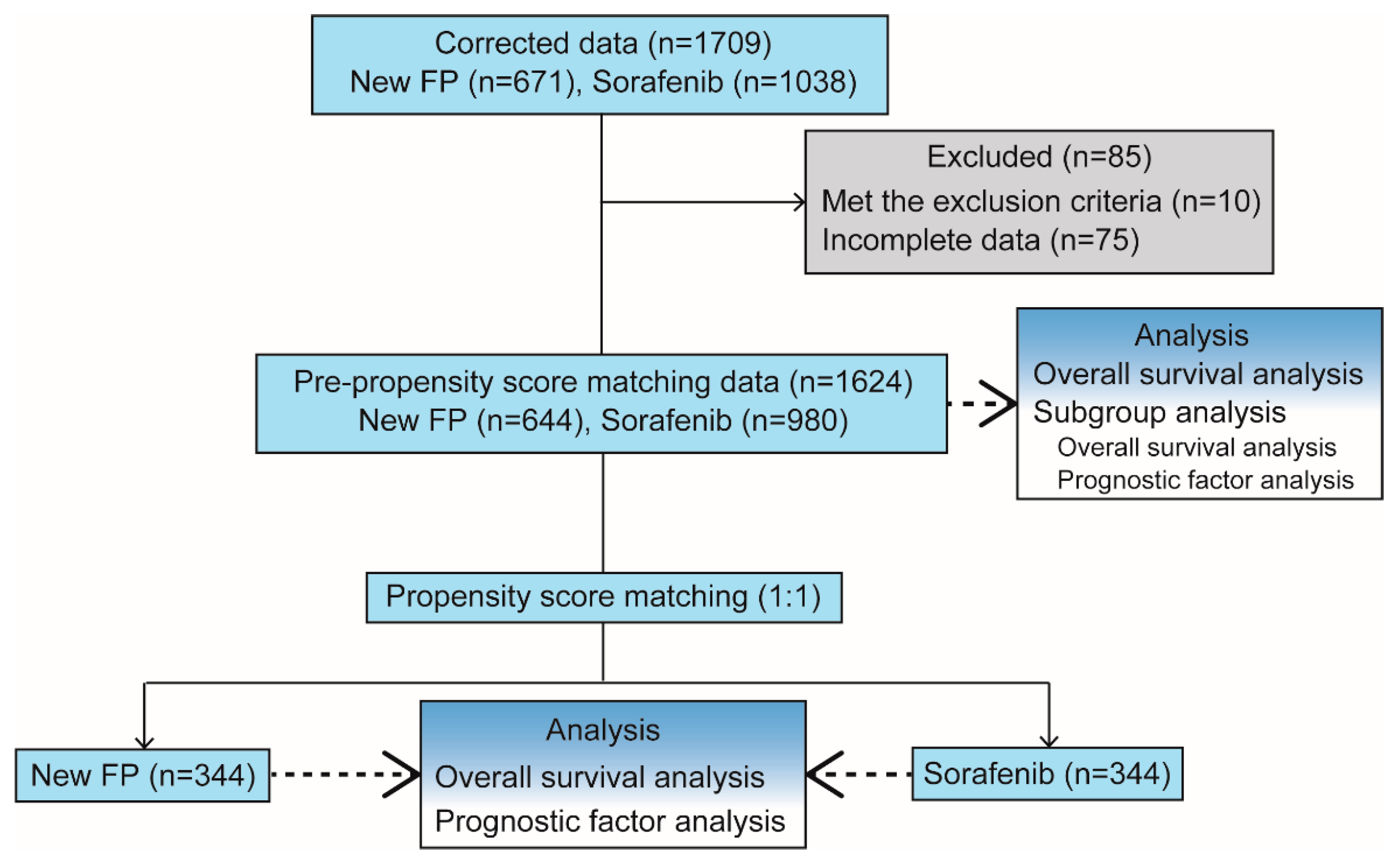 Cancers 13 00646 g002 Cancers 13 00646 g002