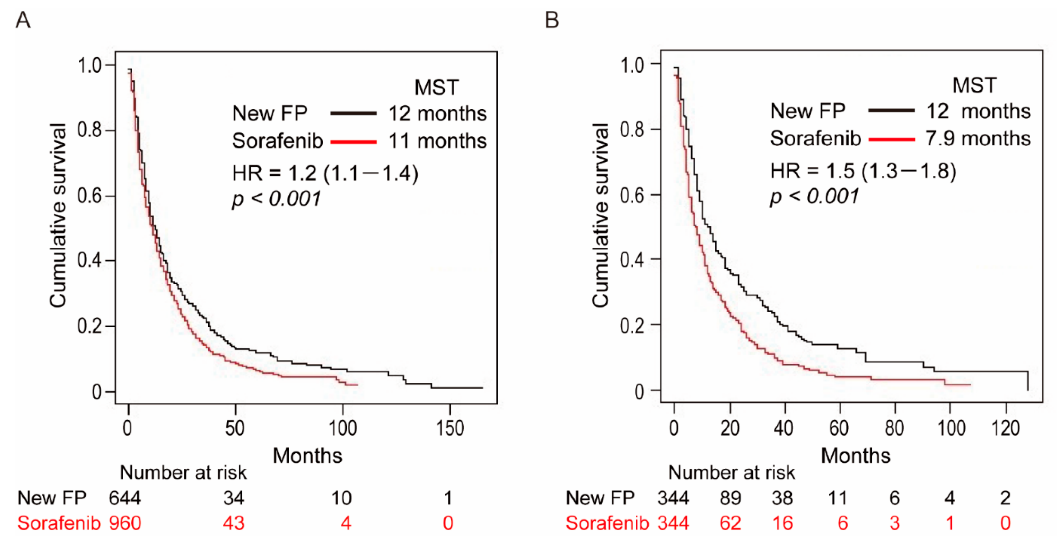 Cancers 13 00646 g003 Cancers 13 00646 g003