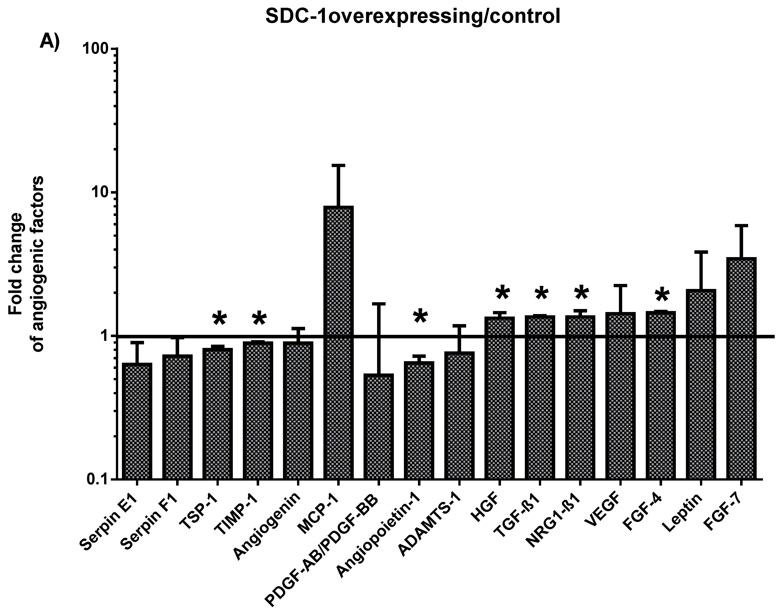 What Does Madi Con Mean In Spanish