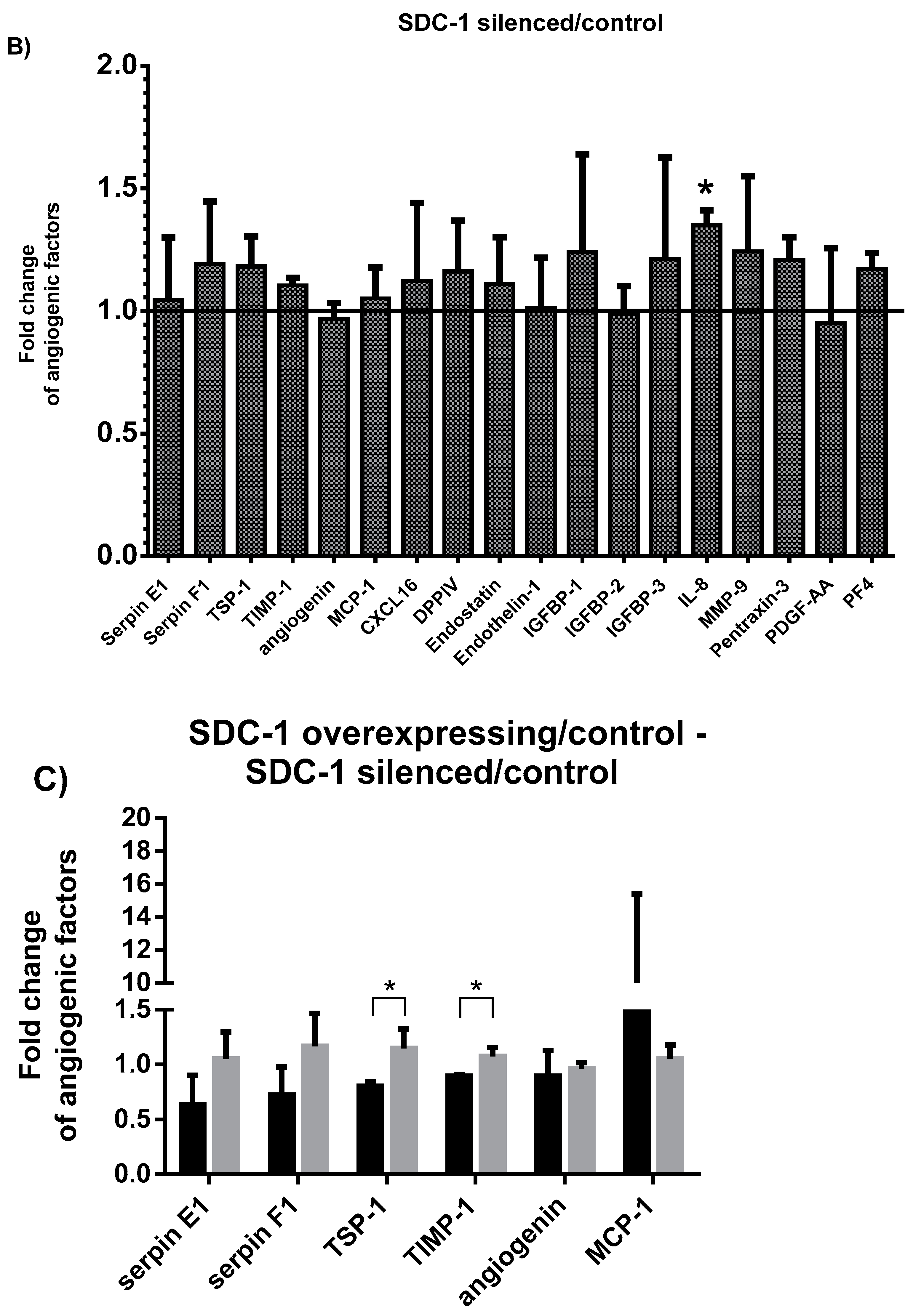 Cancers 13 00655 g001b Cancers 13 00655 g001b