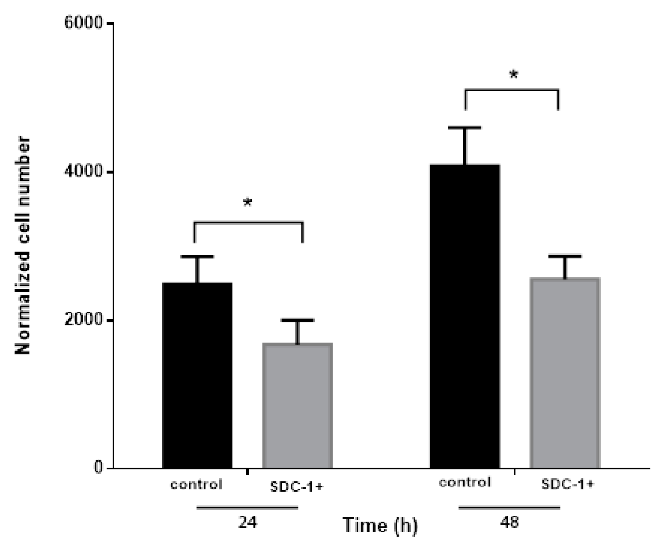 Cancers 13 00655 g002 Cancers 13 00655 g002