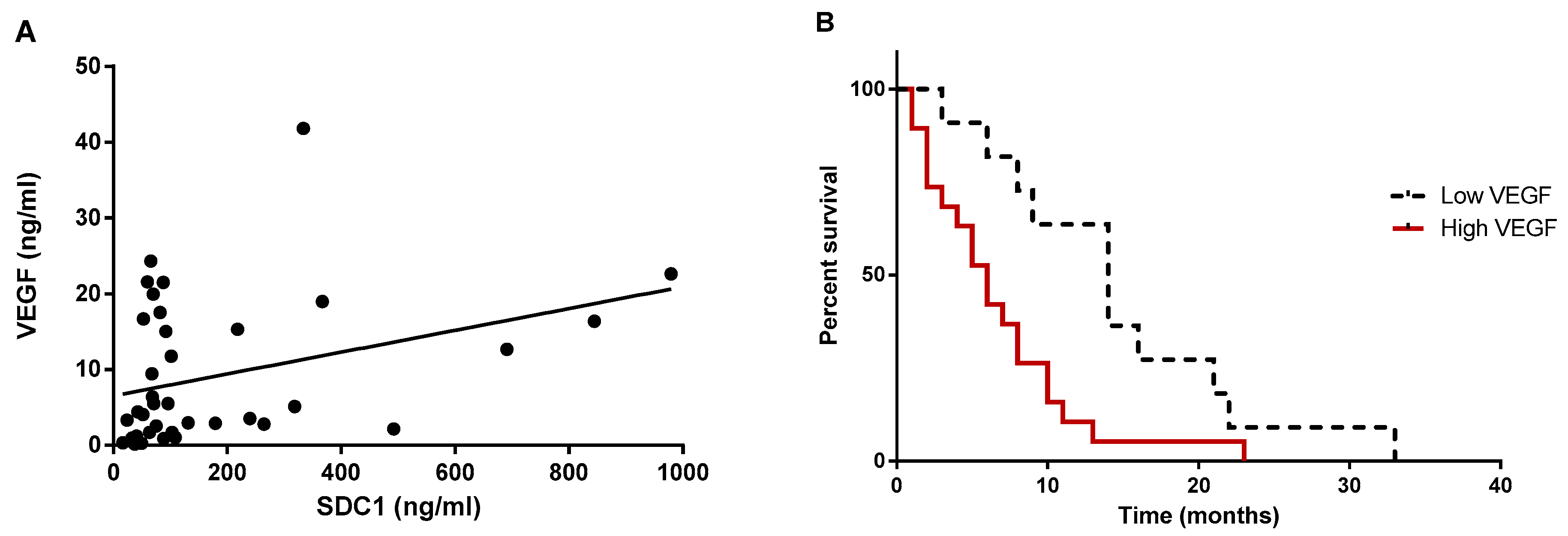 Cancers 13 00655 g006 Cancers 13 00655 g006