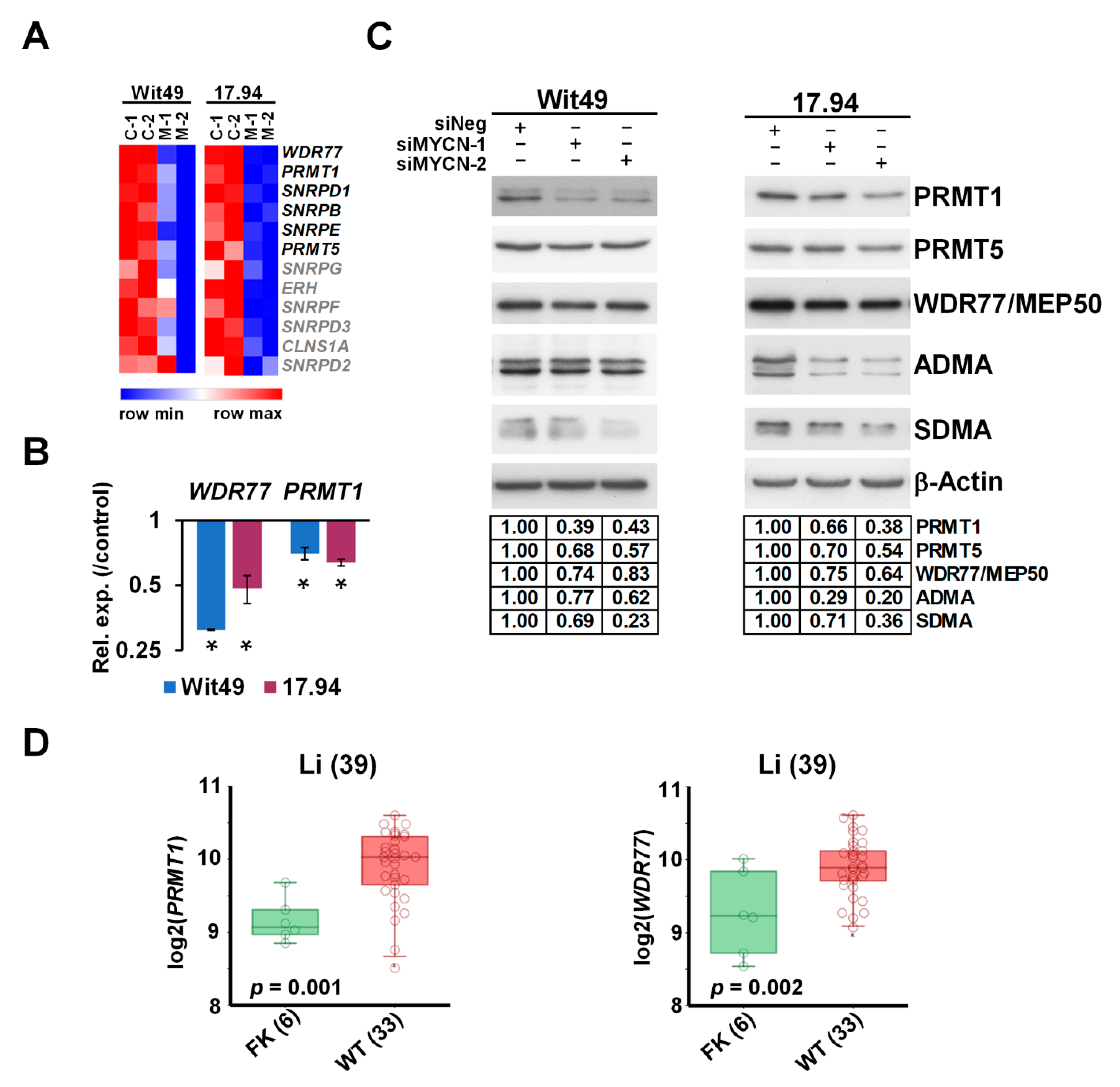 Cancers 13 00656 g006