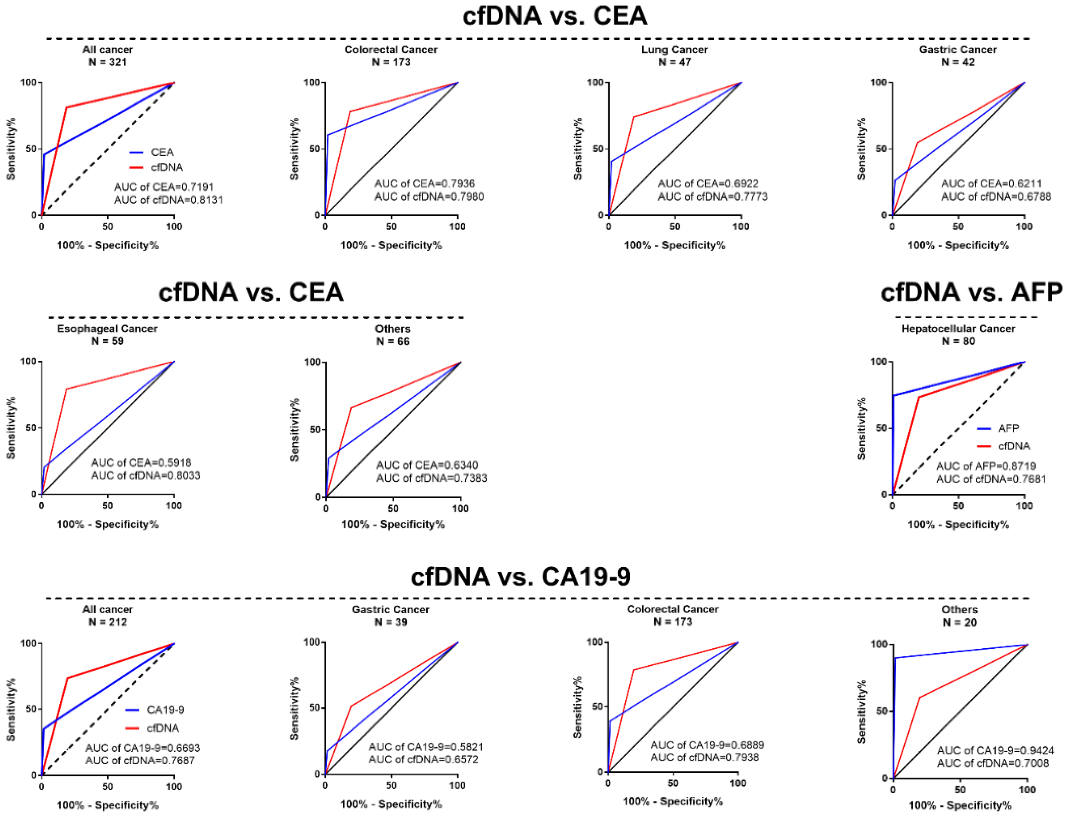 Cancers 13 00664 g005 Cancers 13 00664 g005