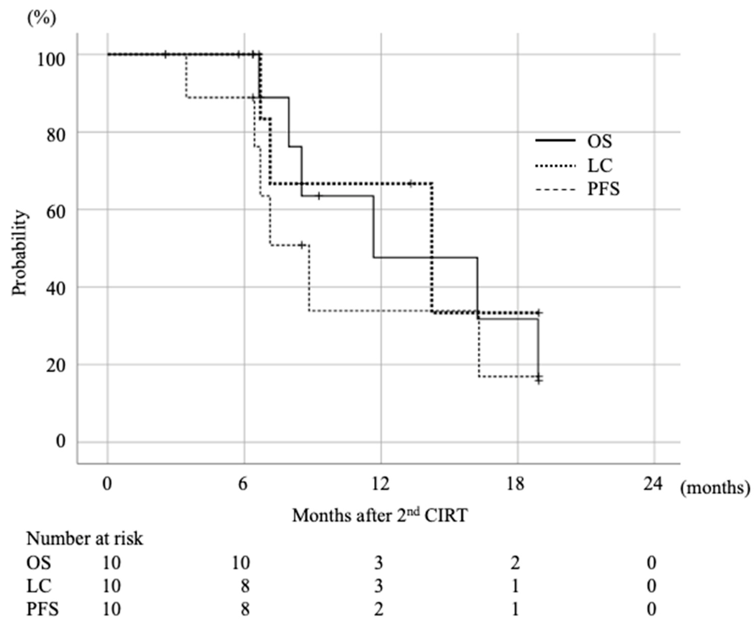 Cancers 13 00665 g002 Cancers 13 00665 g002