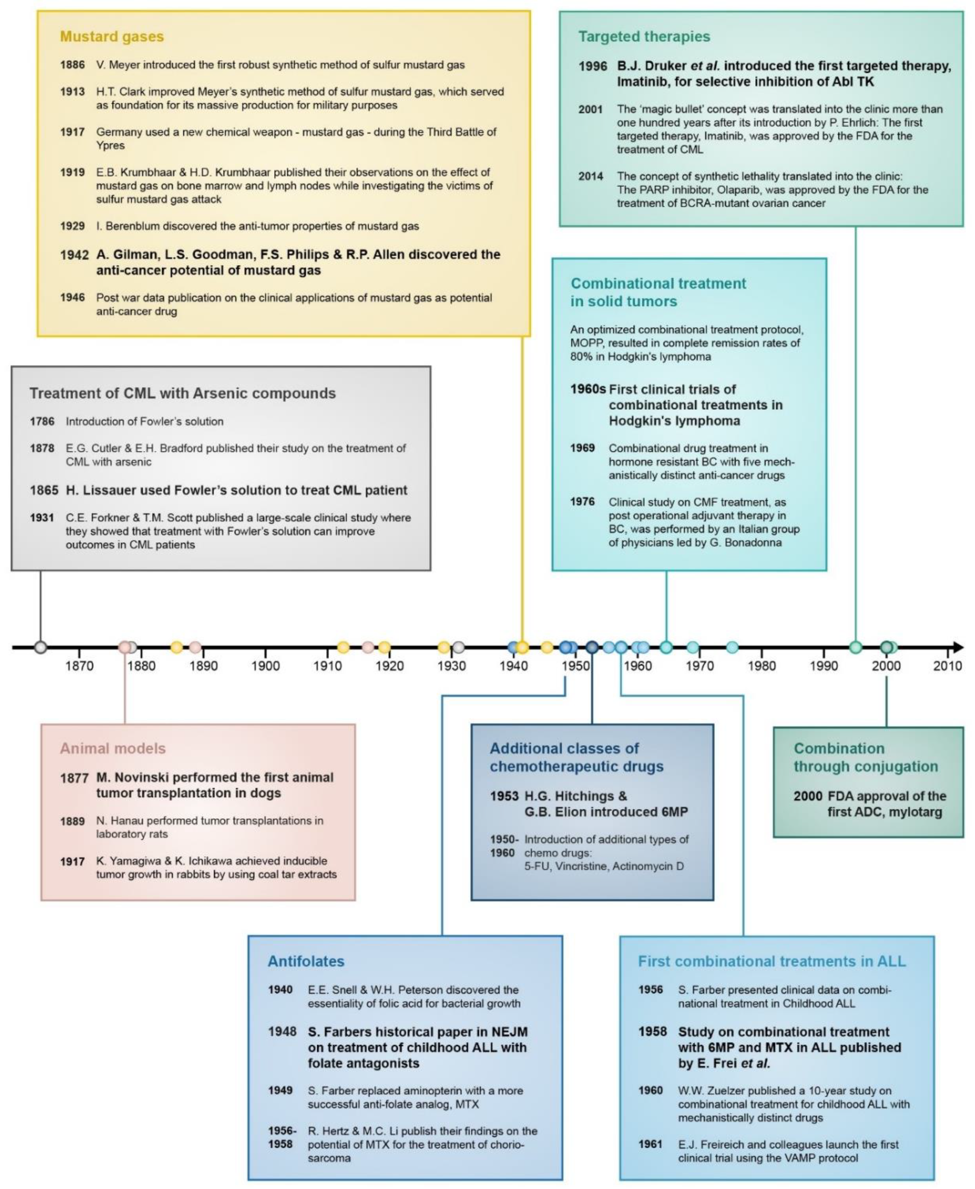 Drug General Principles of intensive care and its Principles case endocri 6537 