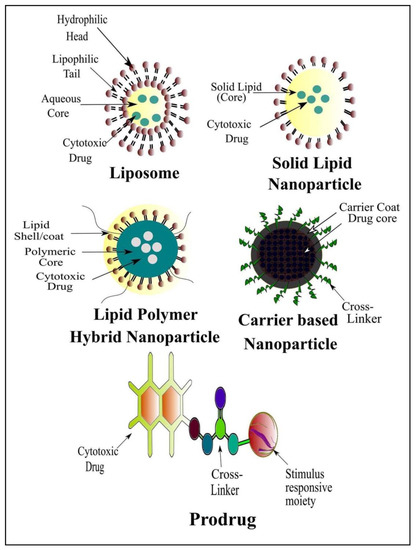 Nanofiber-Based Systems for Stimuli-Responsive and Dual Drug