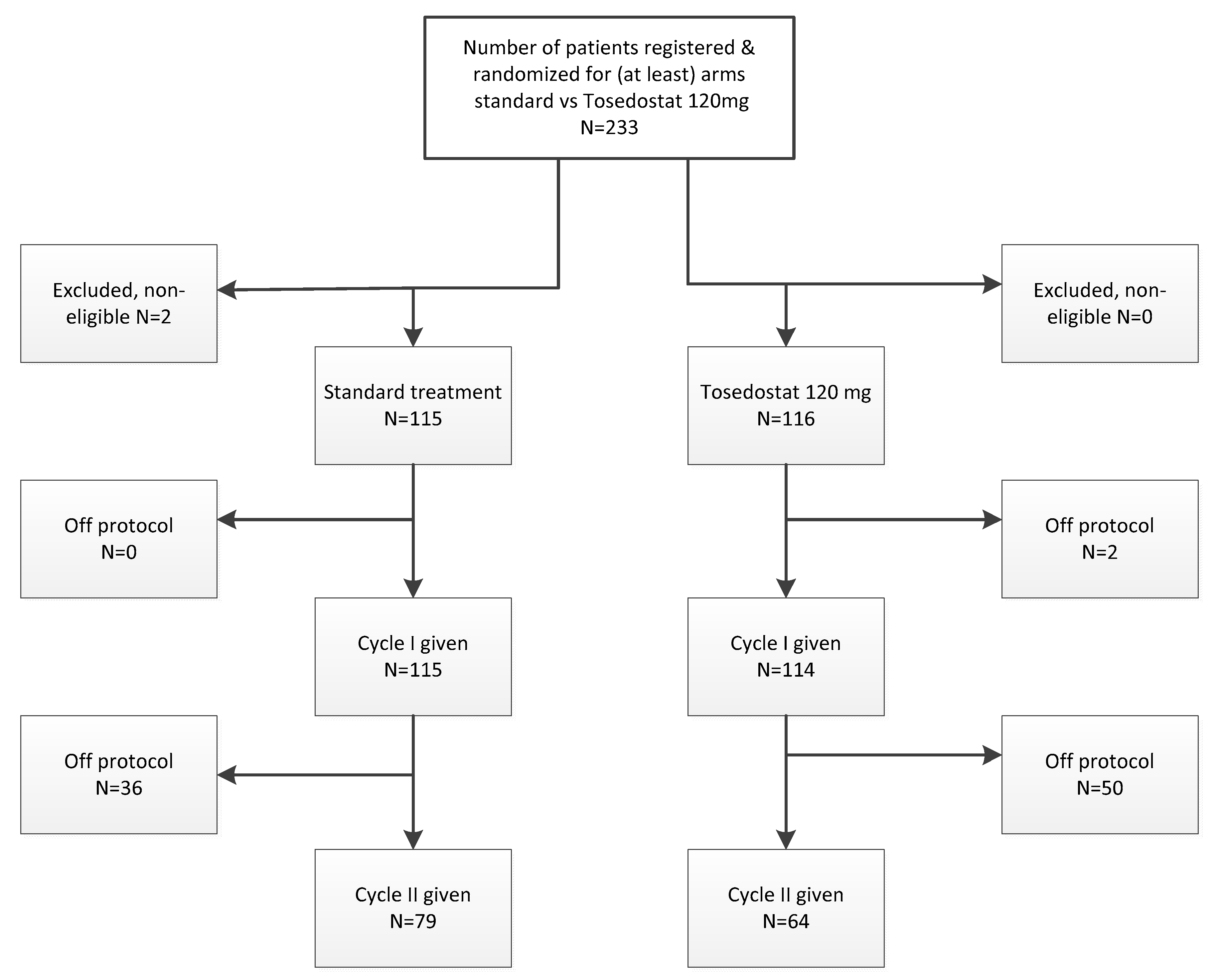 Cancers 13 00672 g001