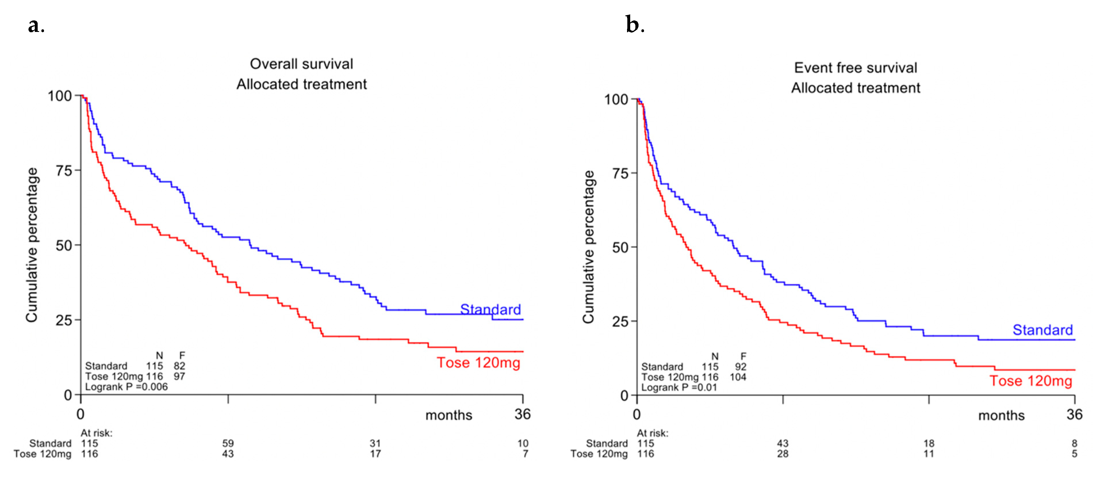 Cancers 13 00672 g002