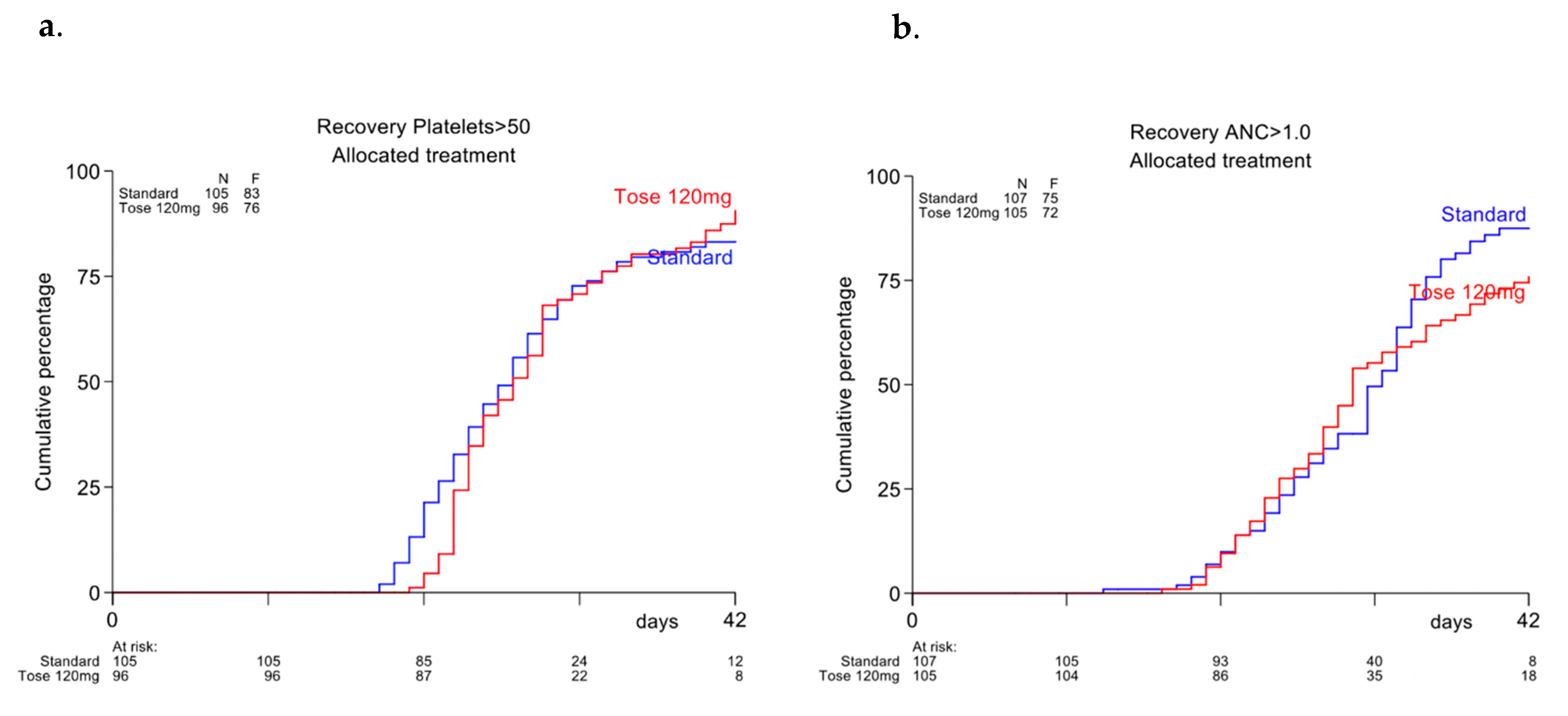 Cancers 13 00672 g003