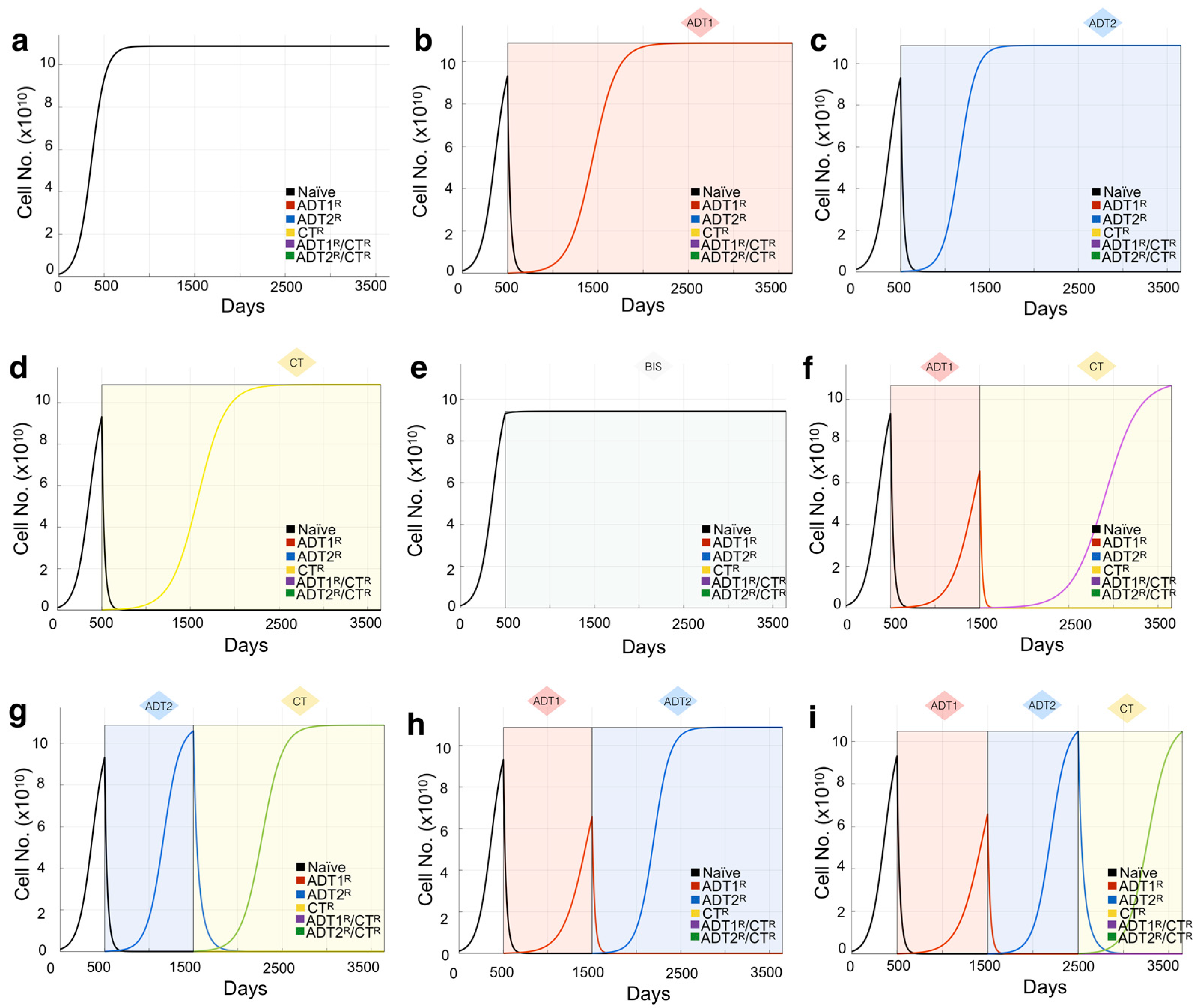 Cancers 13 00677 g002 Cancers 13 00677 g002