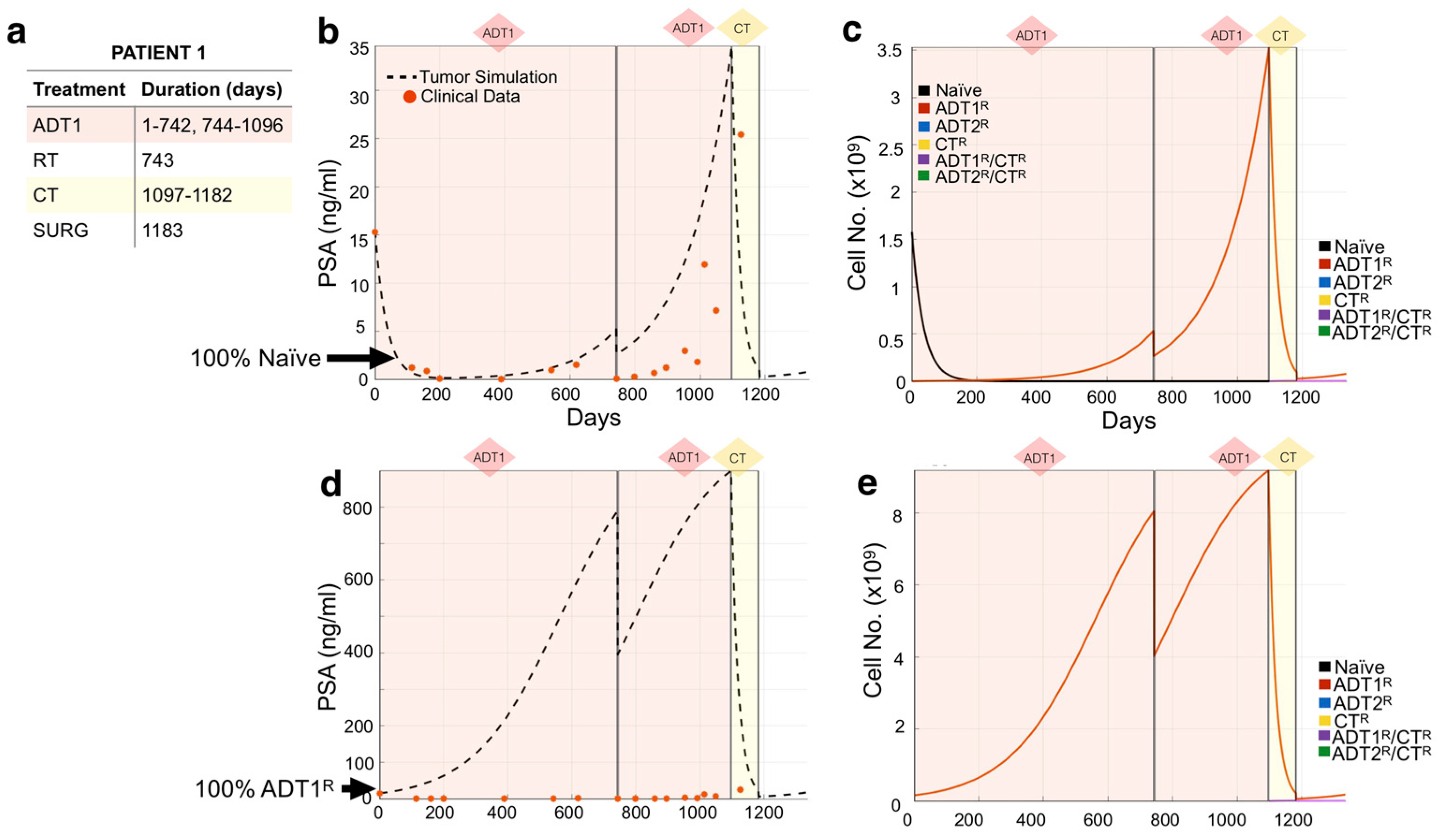 Cancers 13 00677 g003 Cancers 13 00677 g003