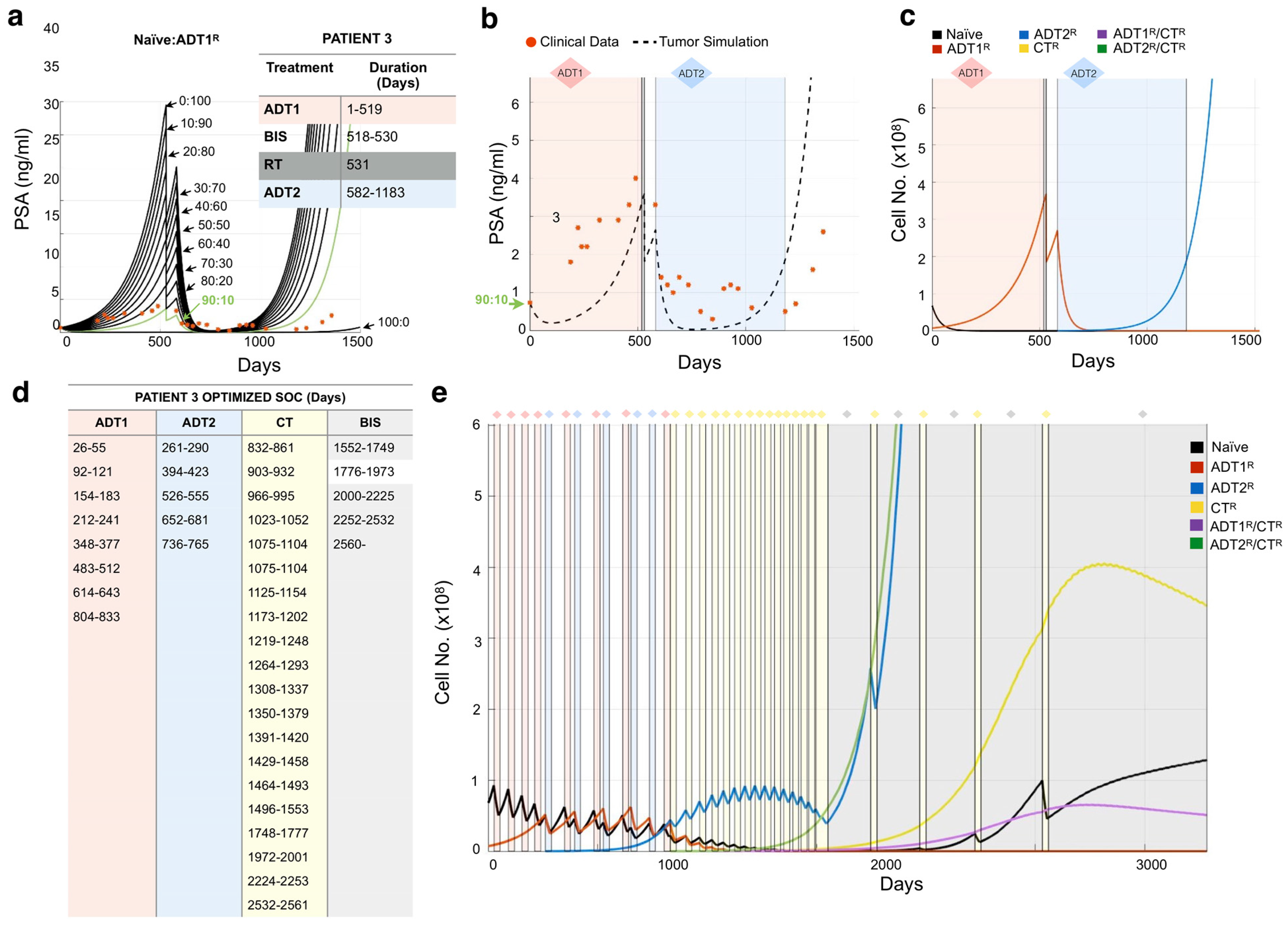Cancers 13 00677 g005 Cancers 13 00677 g005