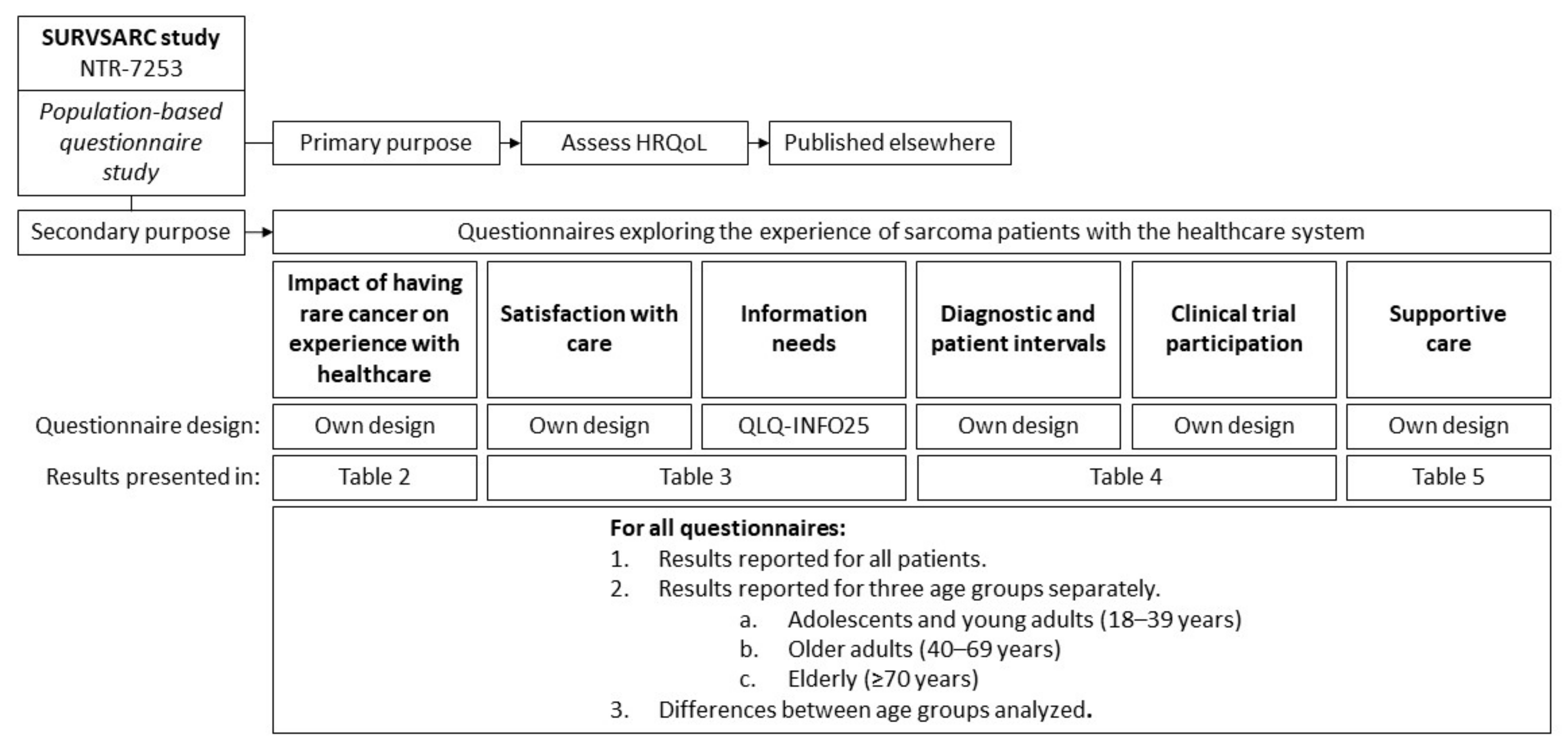 Cancers 13 00679 g001