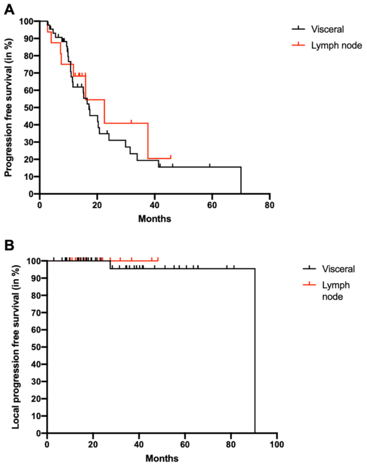 Cancers 13 00680 g001 Cancers 13 00680 g001
