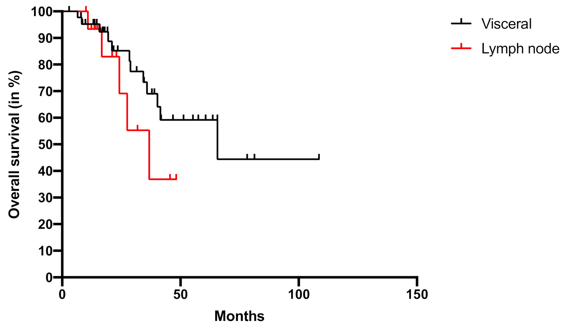 Cancers 13 00680 g002 Cancers 13 00680 g002