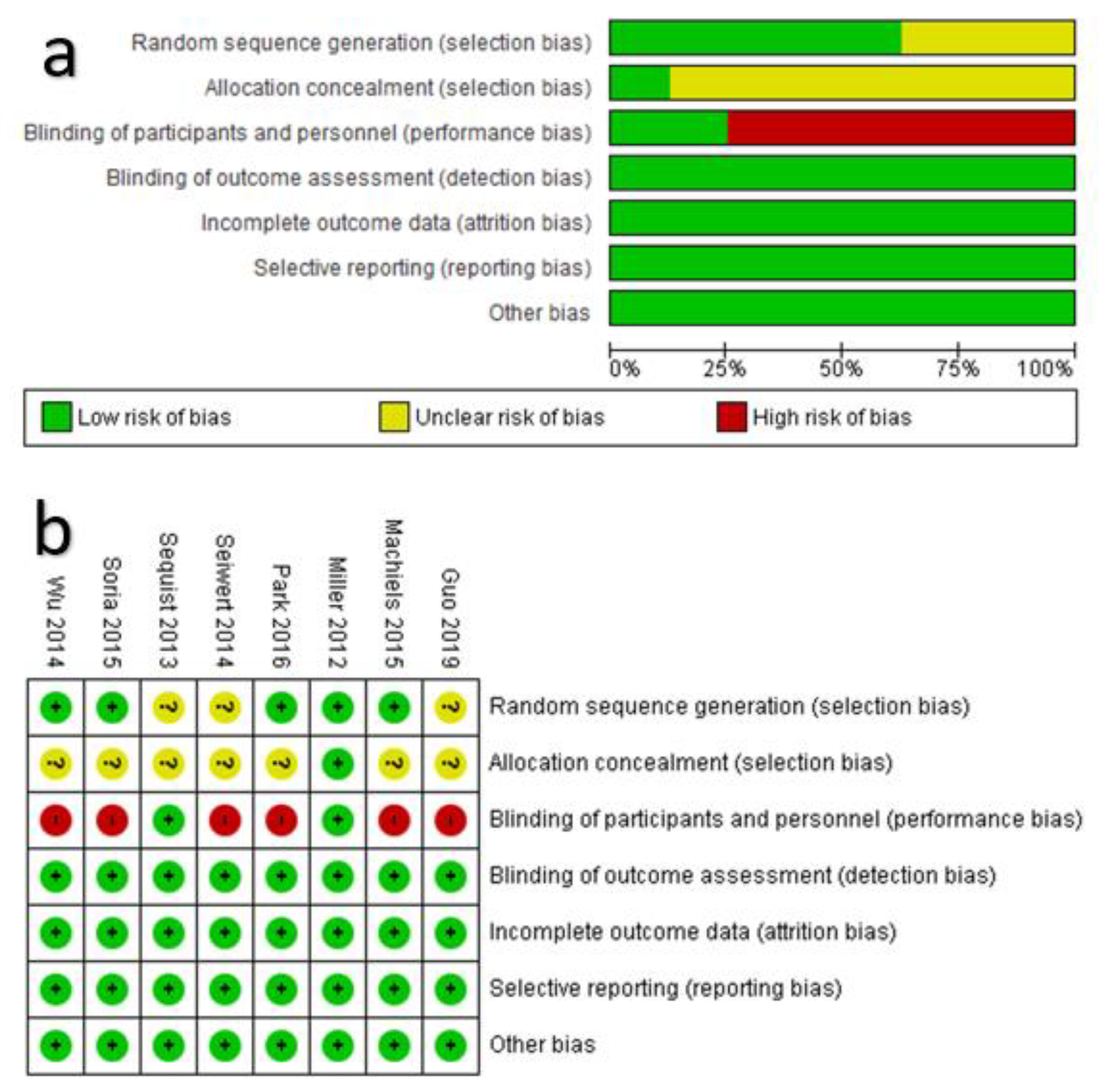 Cancers 13 00688 g002
