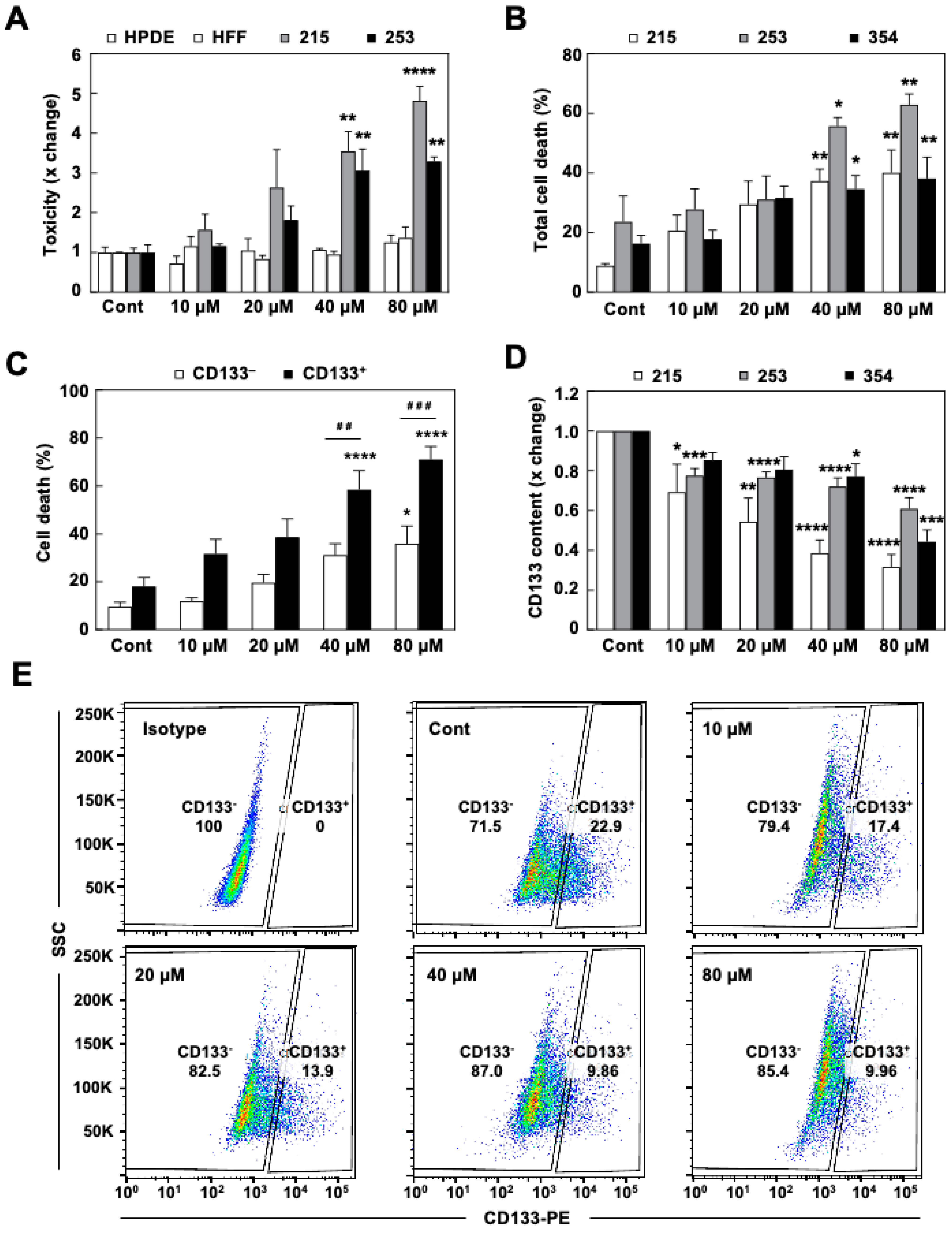 Cancers 13 00698 g002 Cancers 13 00698 g002