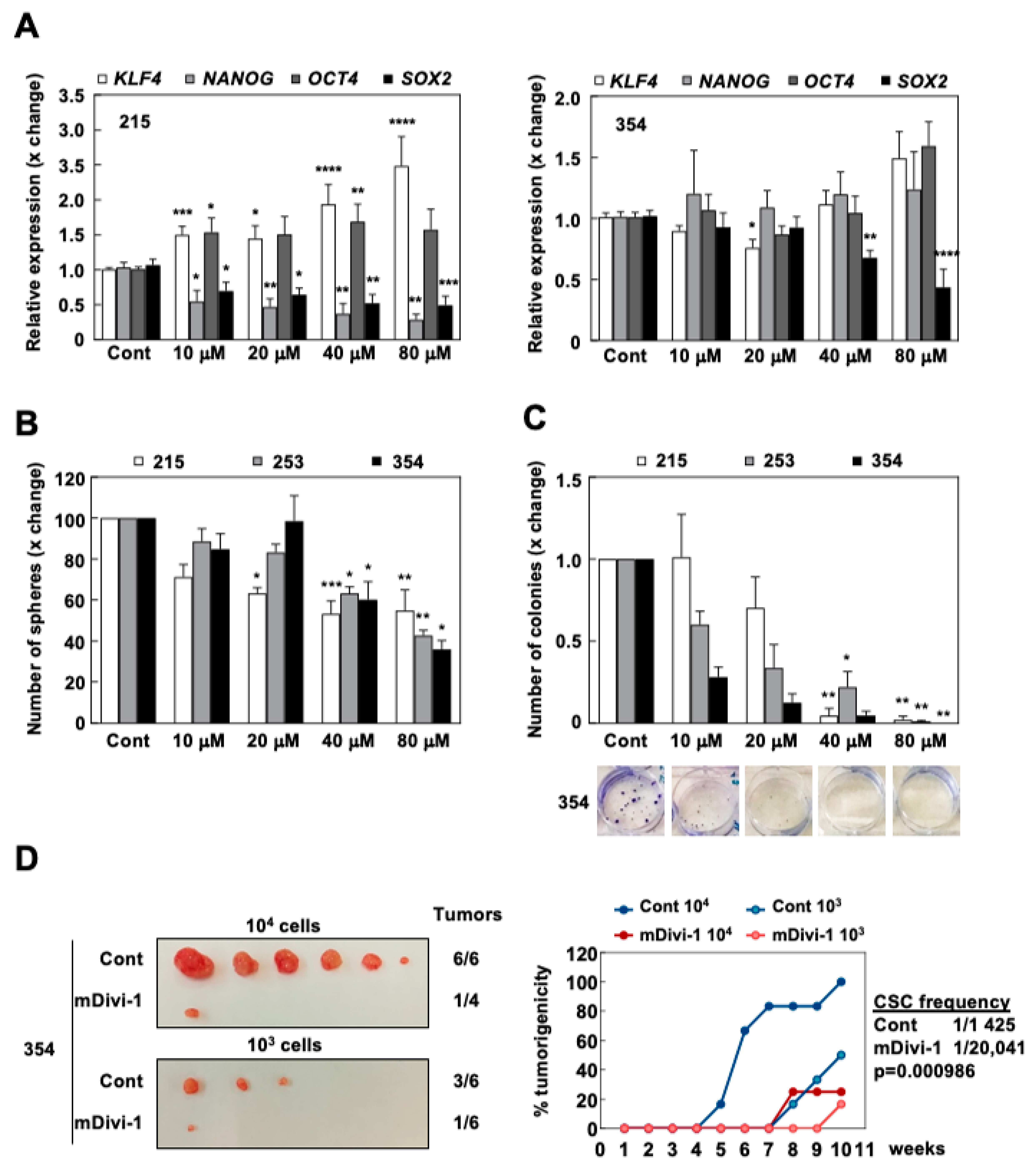 Cancers 13 00698 g005 Cancers 13 00698 g005