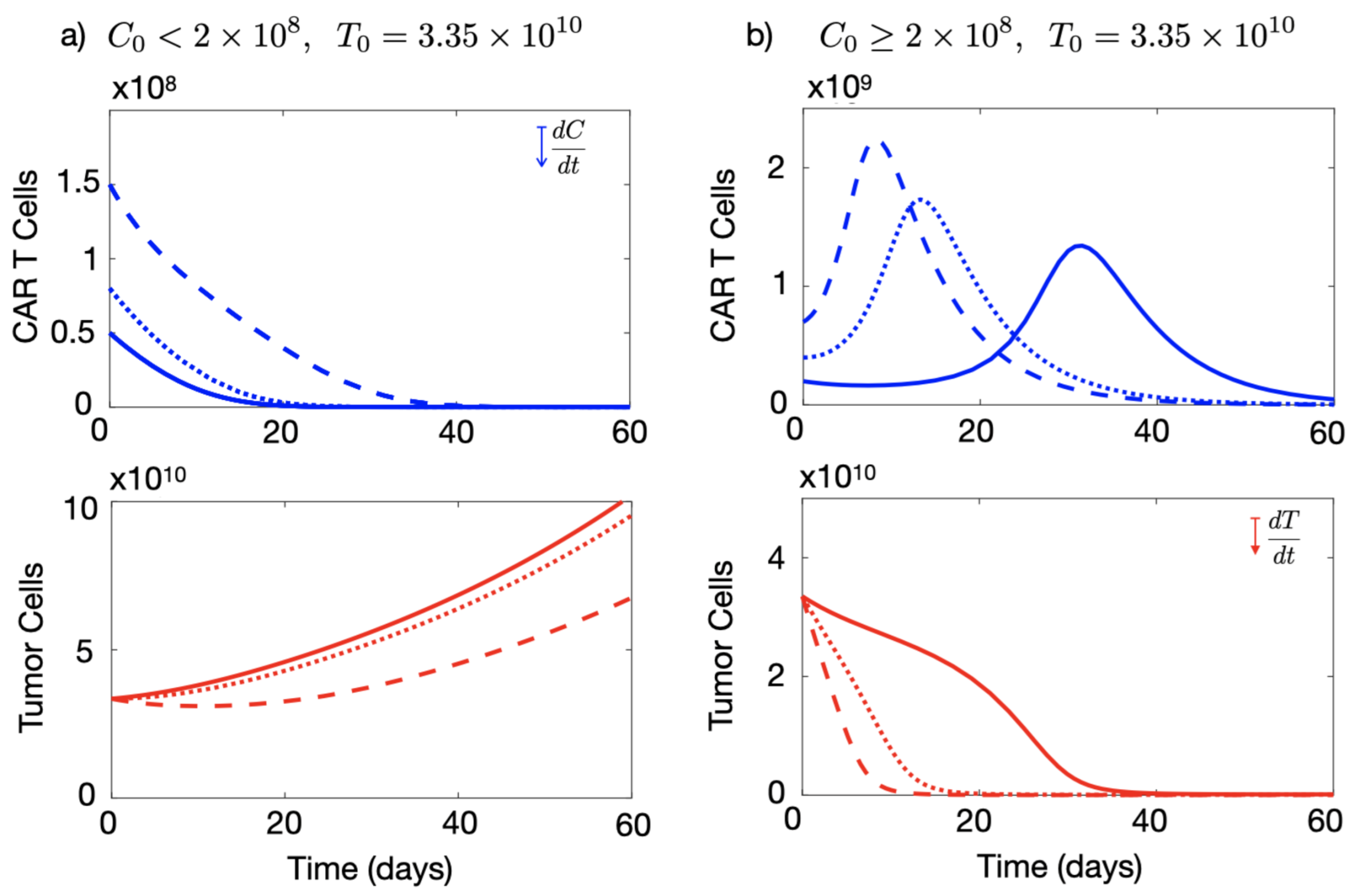 Cancers 13 00703 g003 Cancers 13 00703 g003