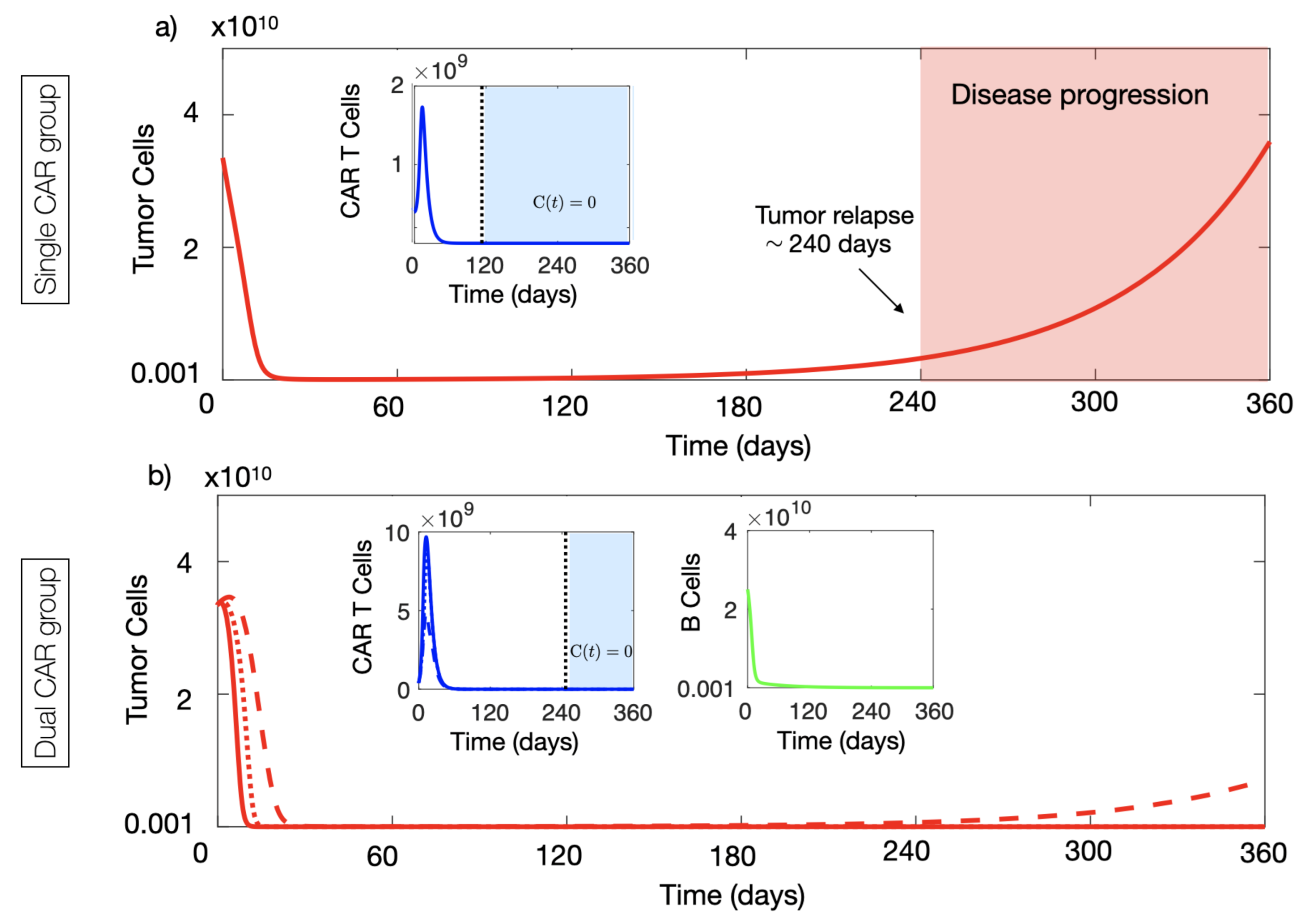 Cancers 13 00703 g005 Cancers 13 00703 g005