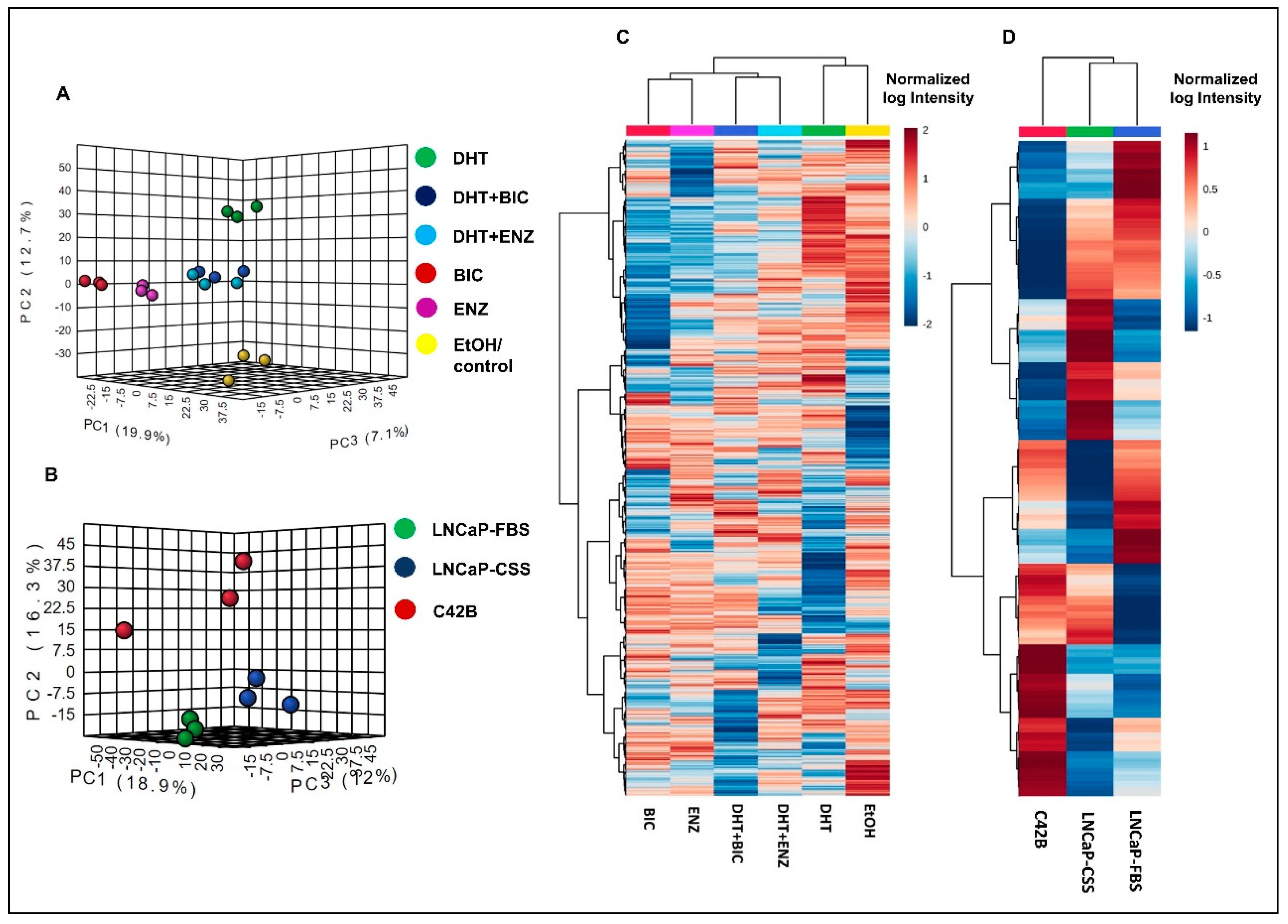 Cancers 13 00715 g002 Cancers 13 00715 g002