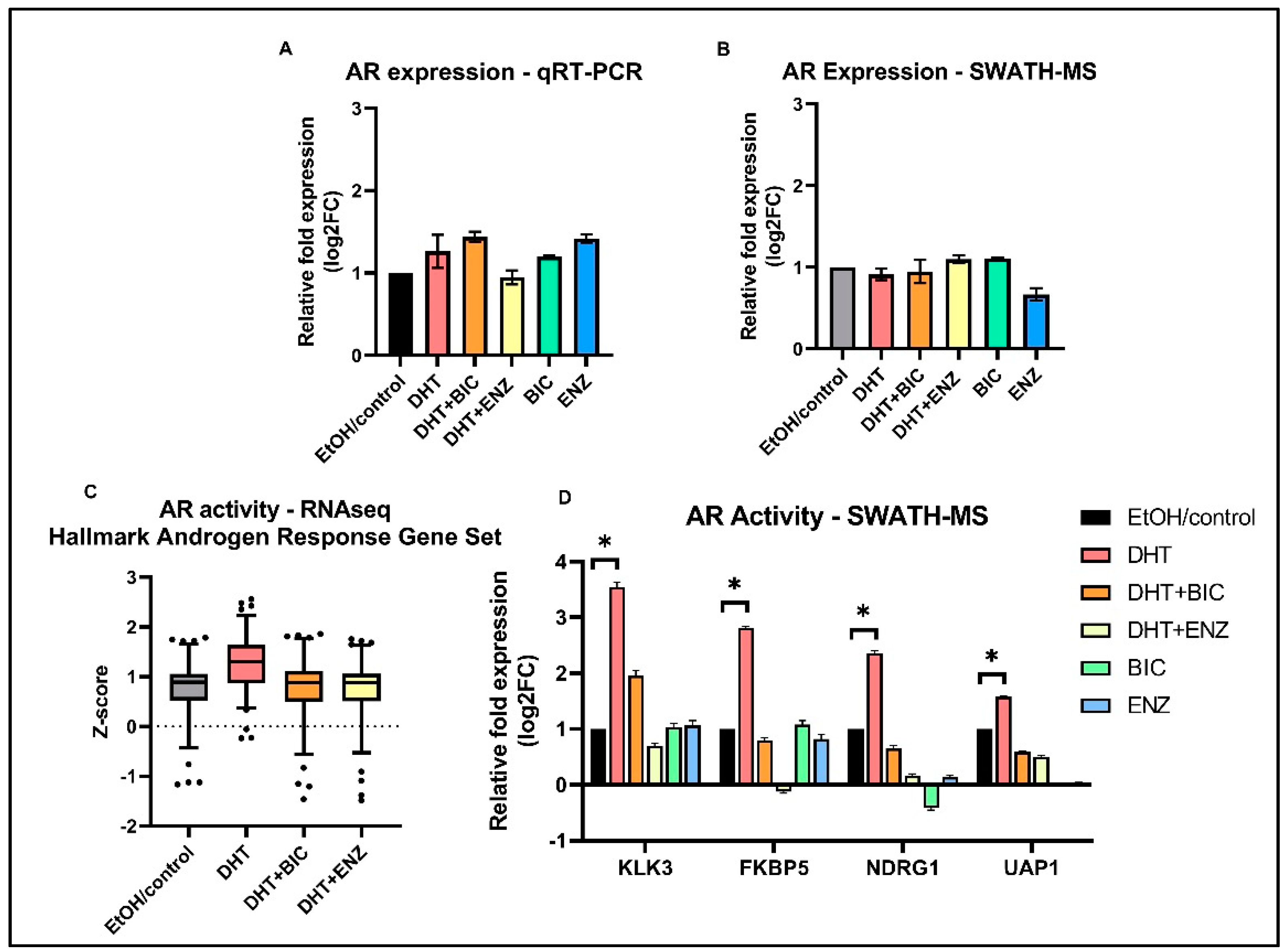 Cancers 13 00715 g004 Cancers 13 00715 g004