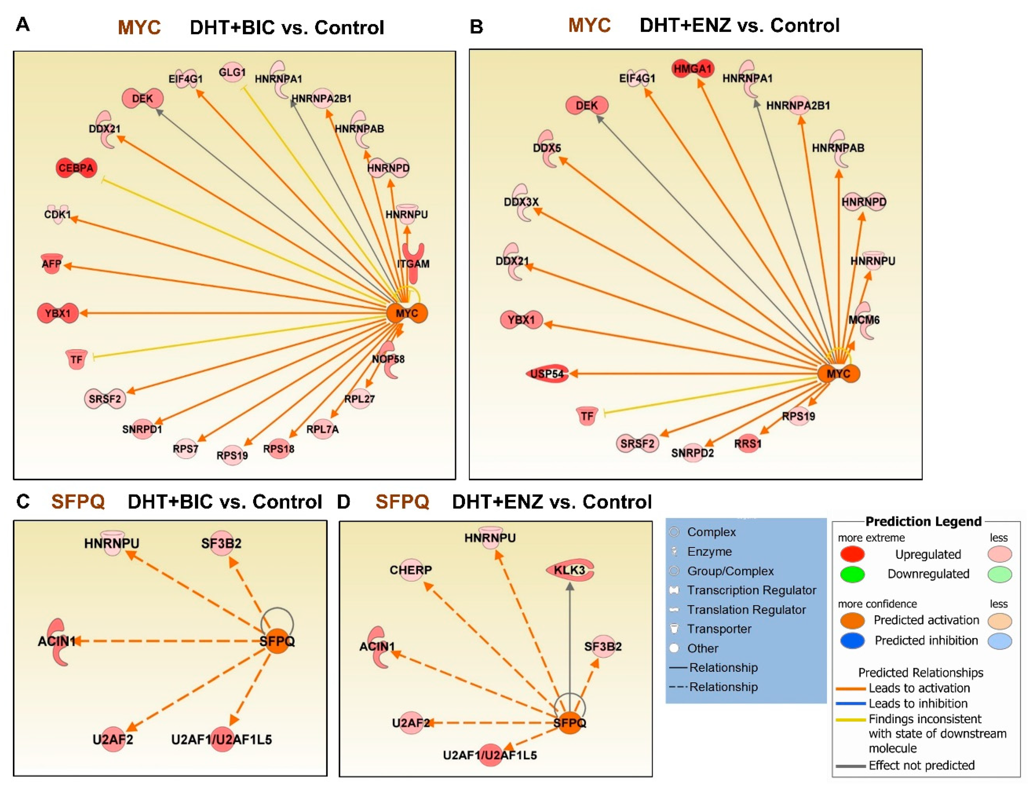Cancers 13 00715 g006 Cancers 13 00715 g006