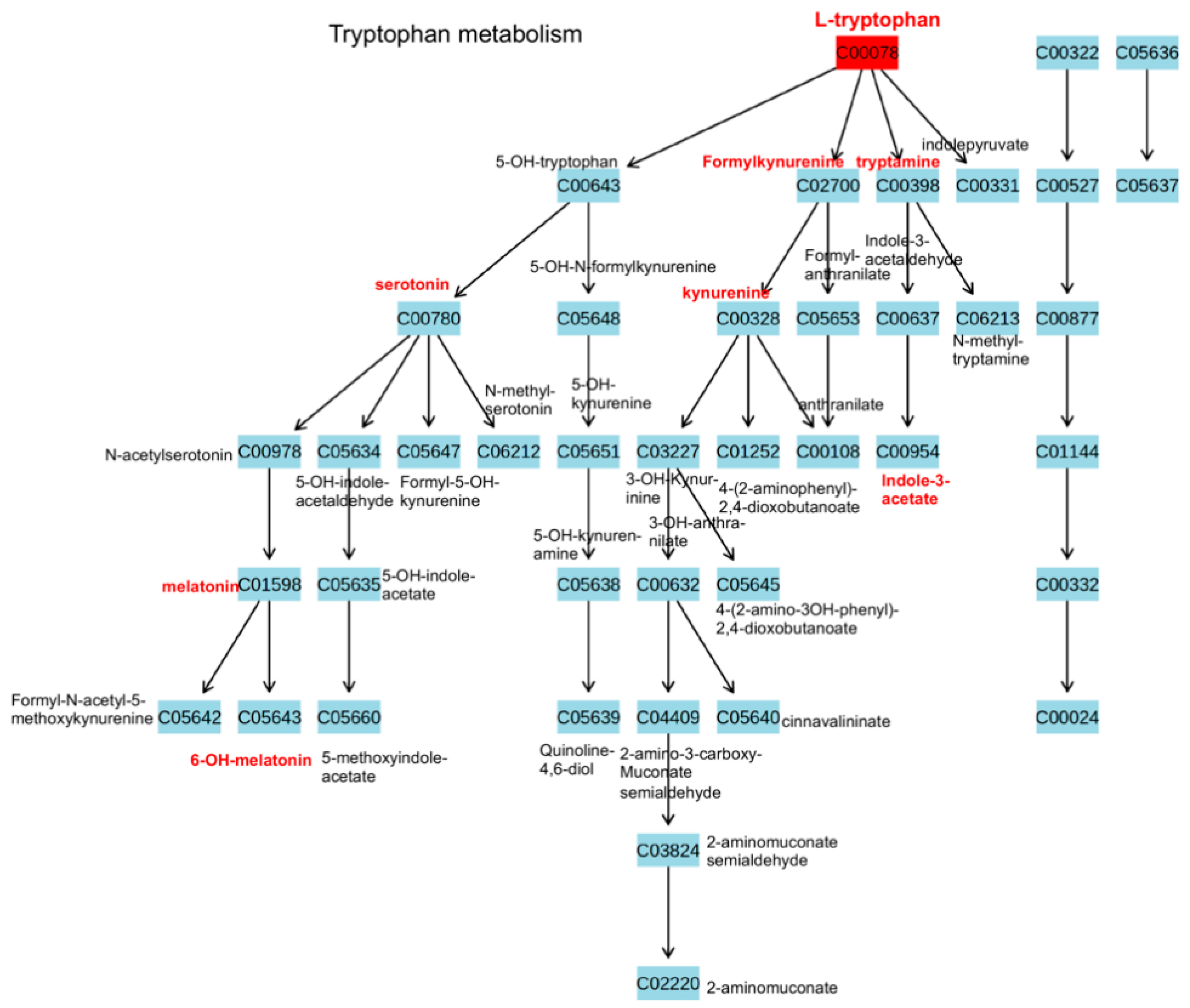 Cancers 13 00720 g008 Cancers 13 00720 g008