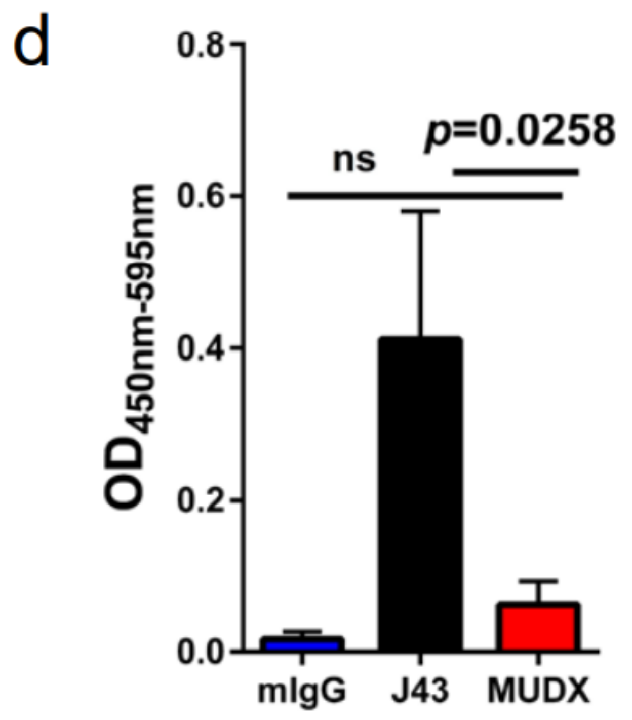 Cancers 13 00729 g003b Cancers 13 00729 g003b