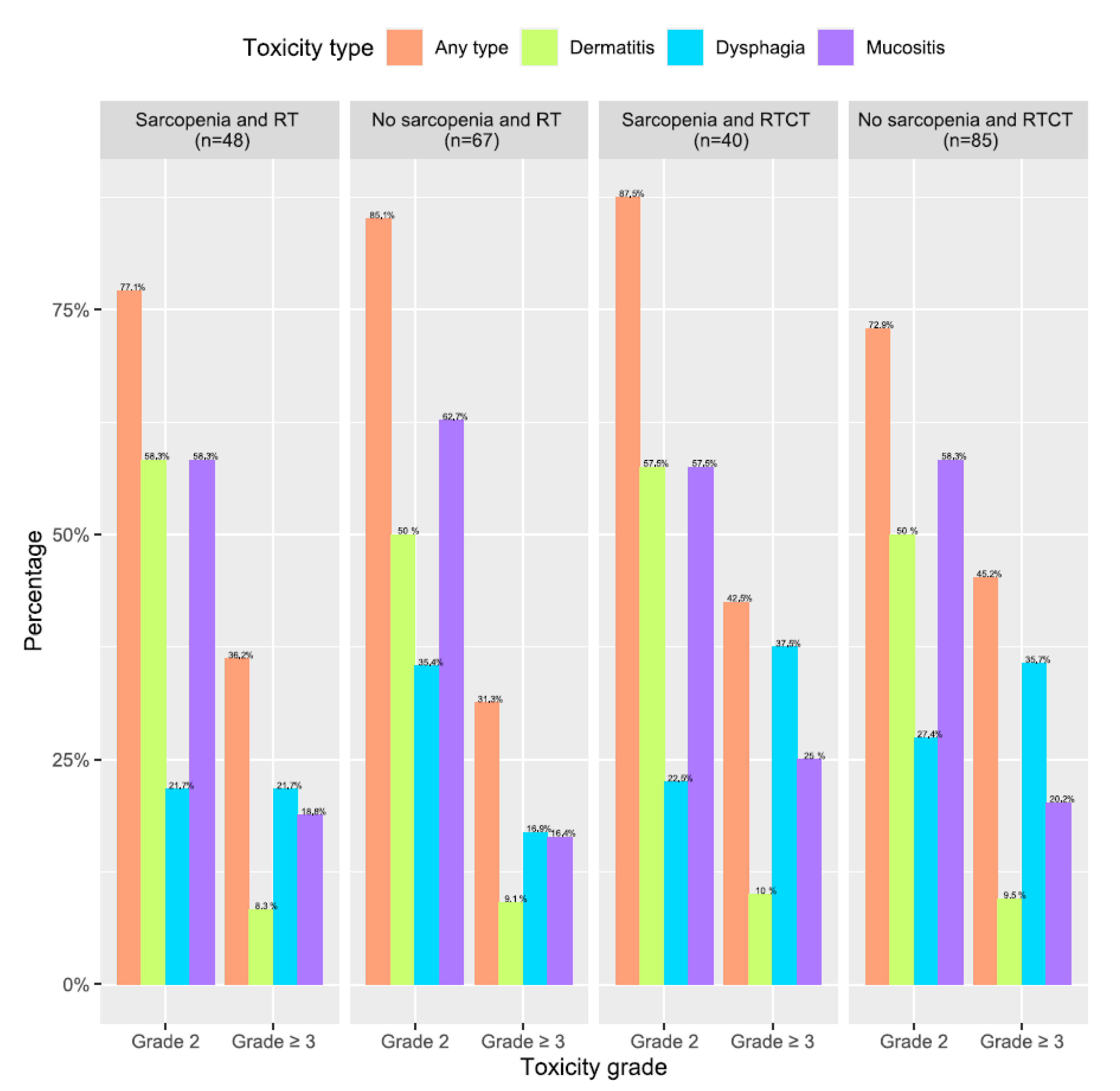 Cancers 13 00753 g002 Cancers 13 00753 g002