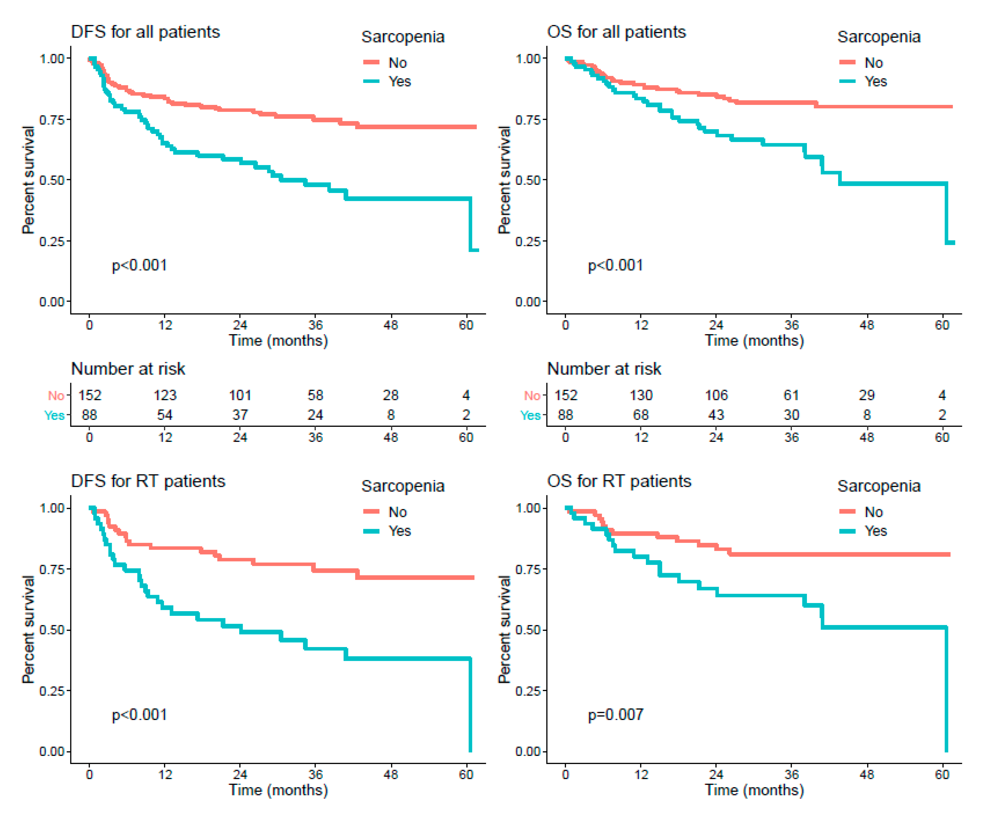 Cancers 13 00753 g003a Cancers 13 00753 g003a