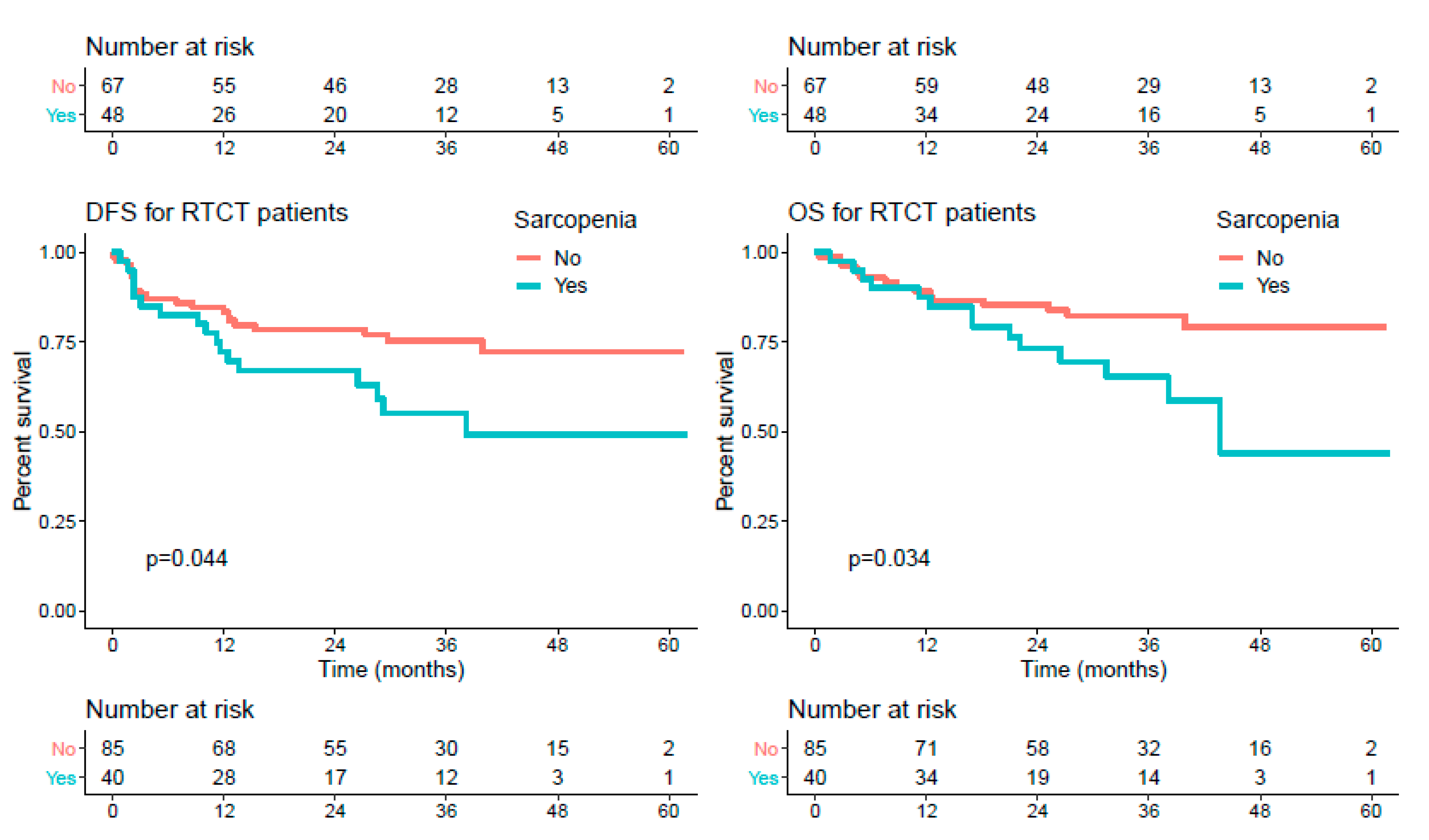 Cancers 13 00753 g003b Cancers 13 00753 g003b